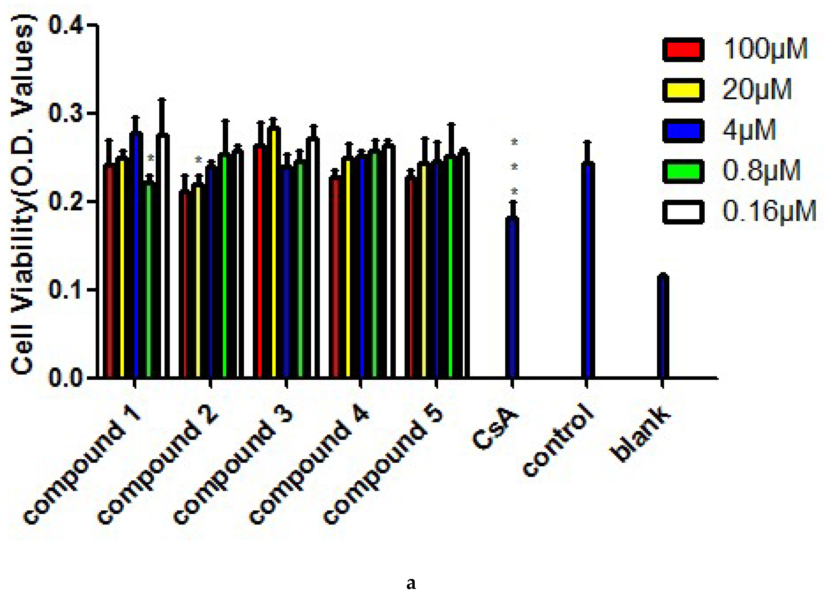 Molecules 23 01108 g005a 550