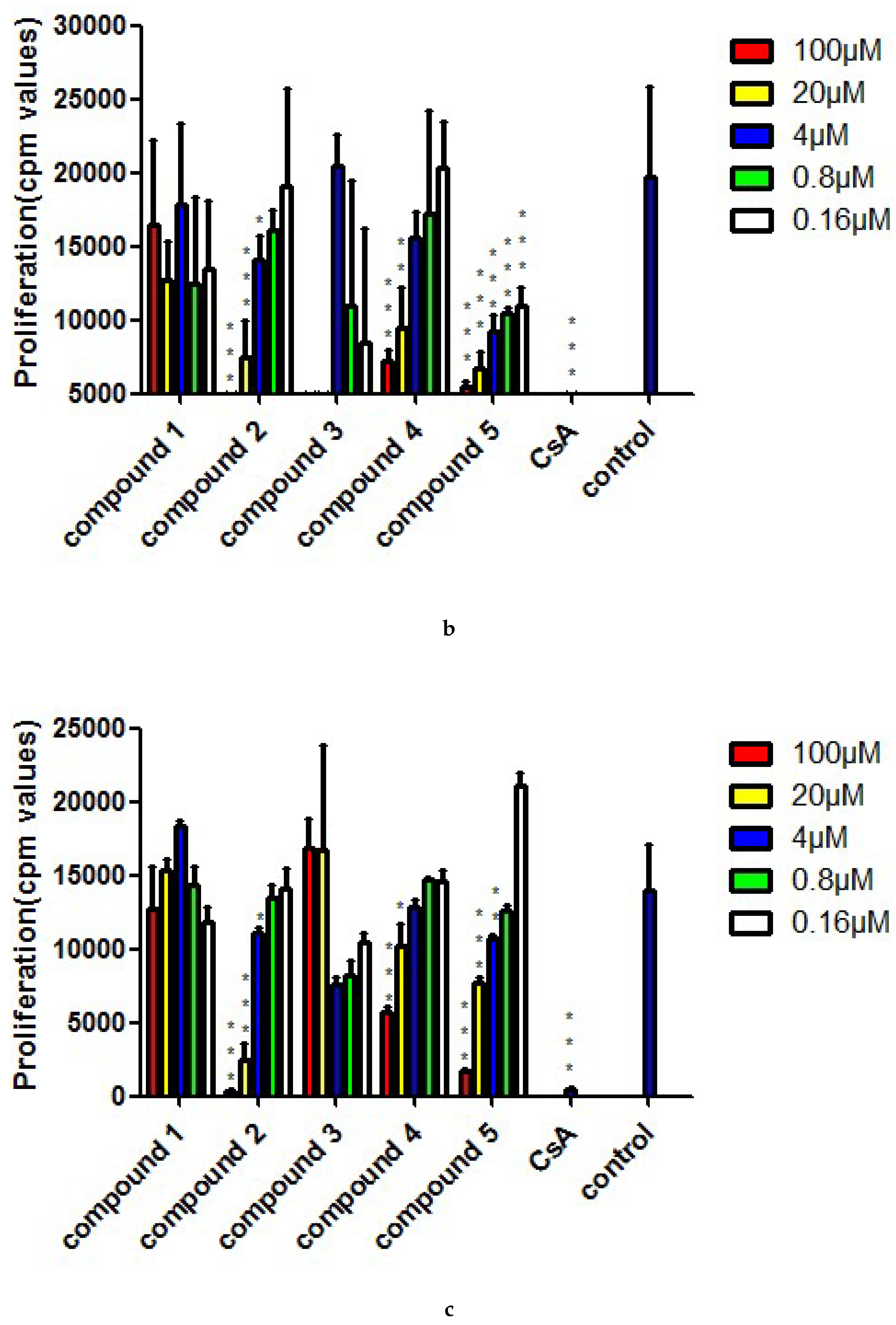 Molecules 23 01108 g005b 550