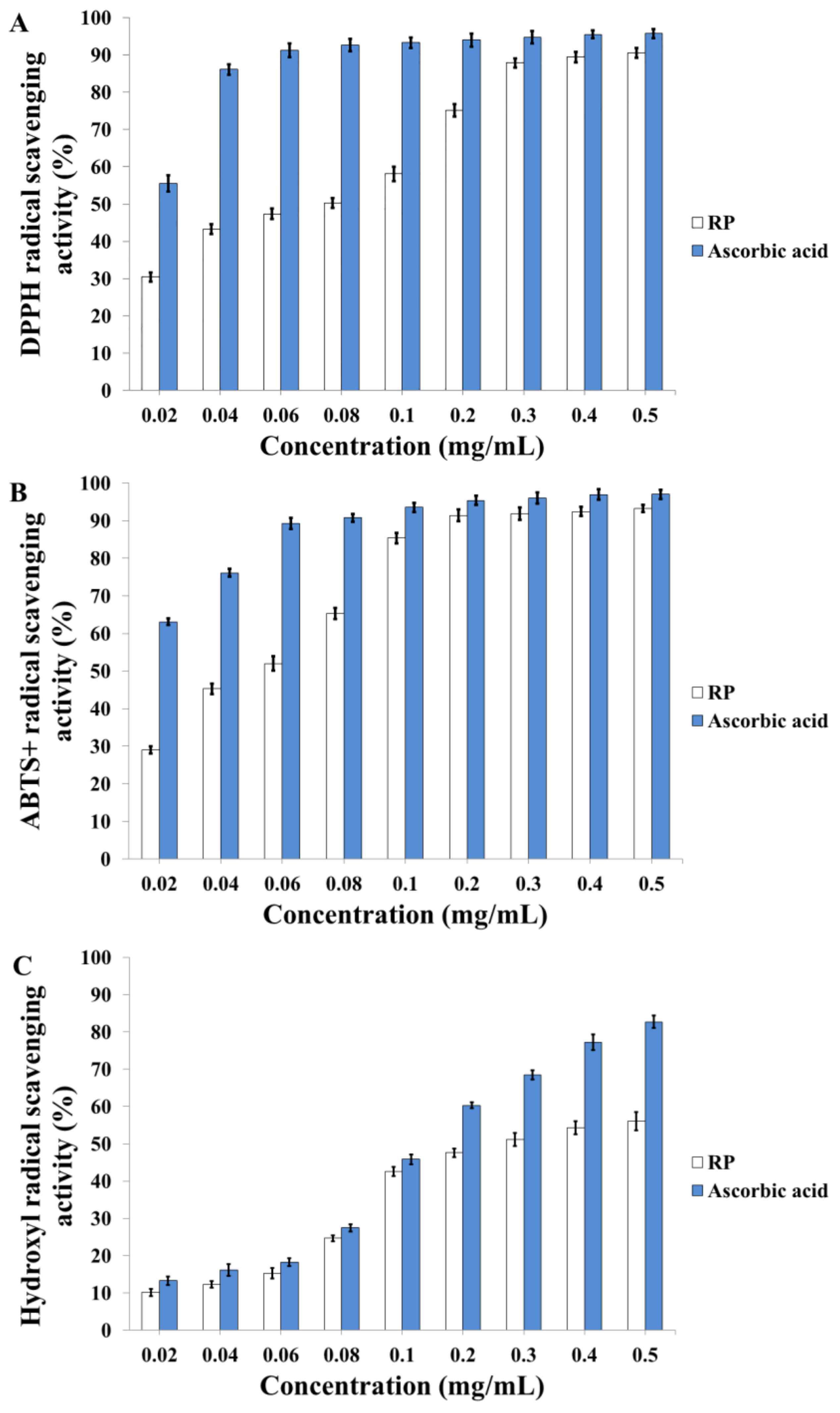 Molecules 23 01109 g005 550