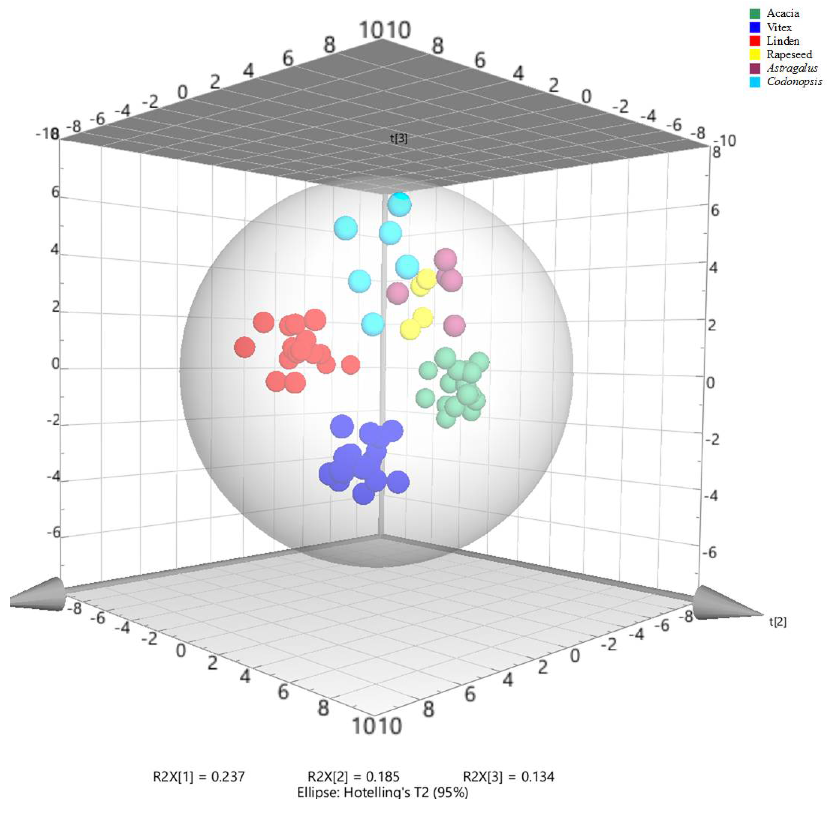 Molecules 23 01110 g001 550