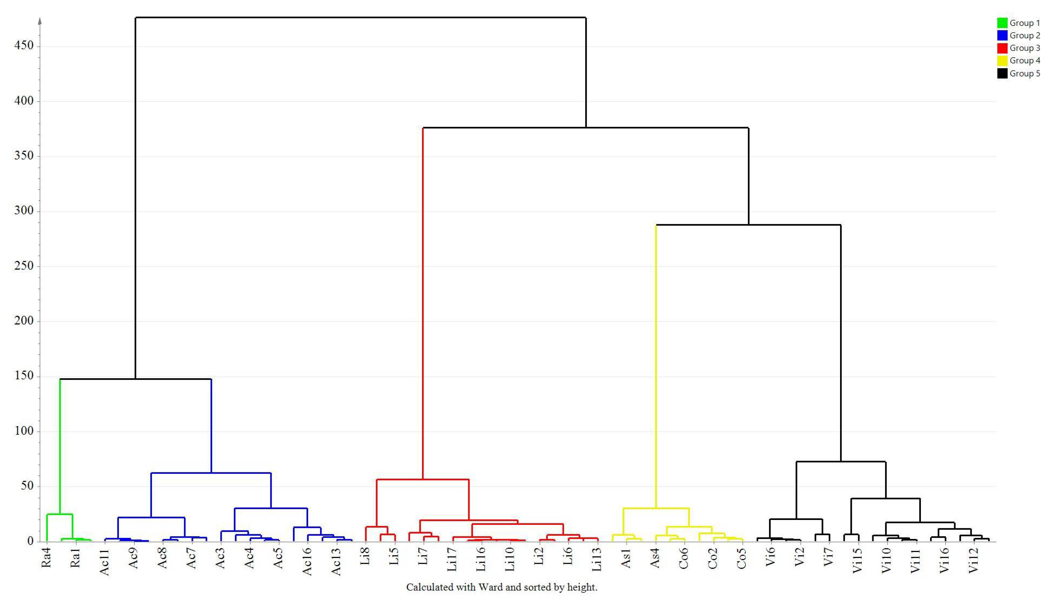 Molecules | Free Full-Text | Quantitative and Discriminative Evaluation ...