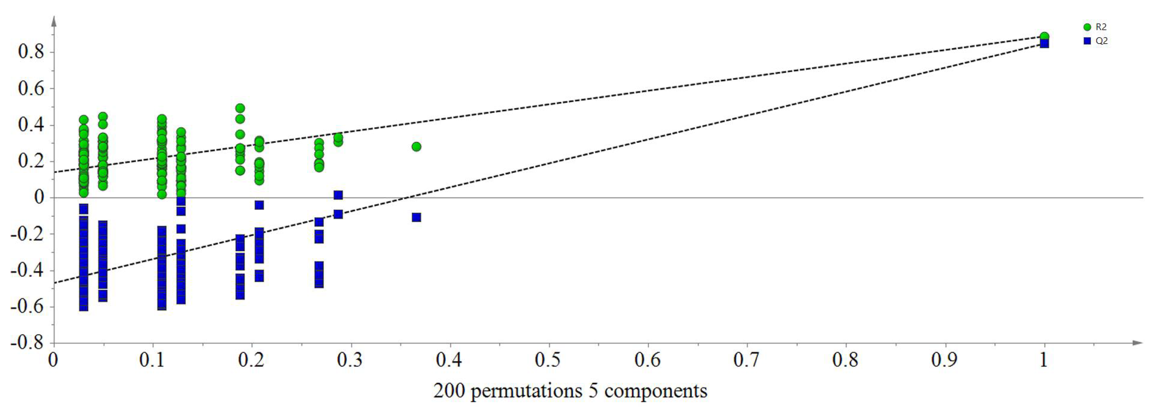 Molecules 23 01110 g003 550
