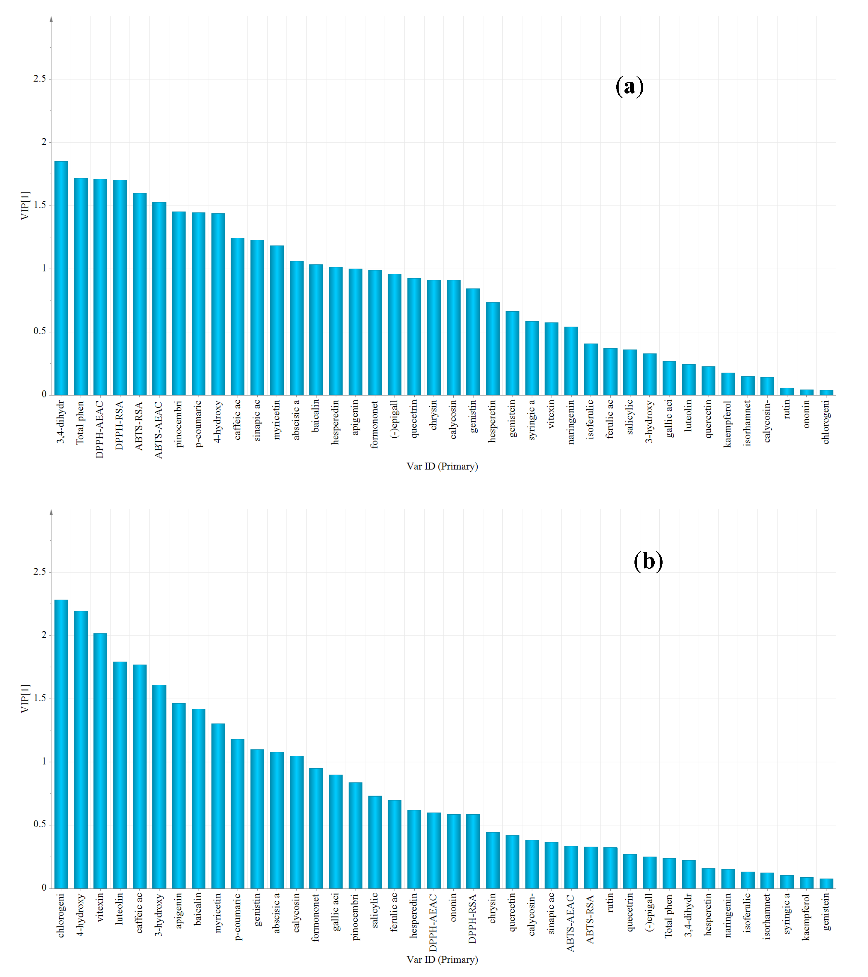 Molecules 23 01110 g004a 550