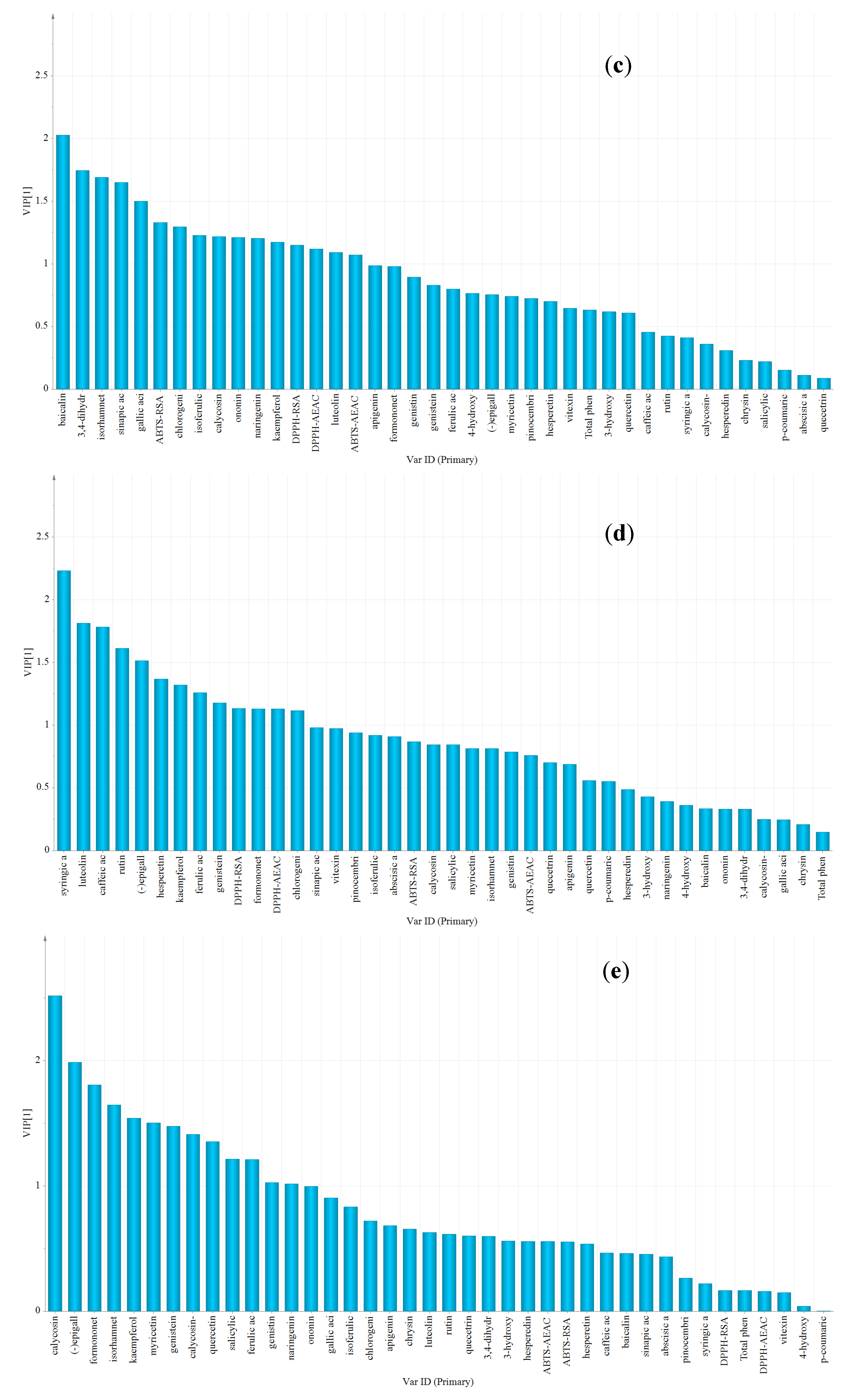 Molecules 23 01110 g004b 550