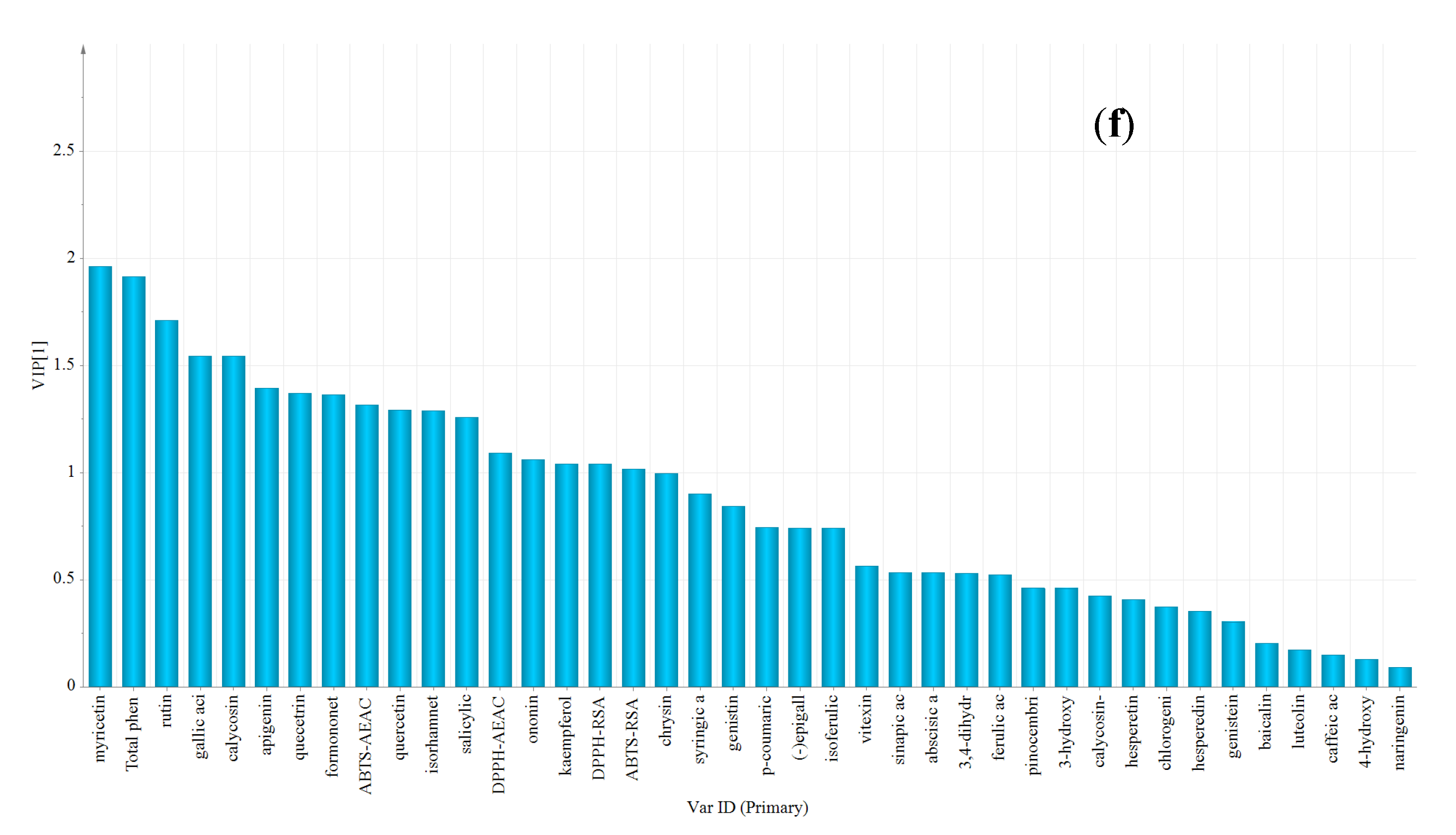 Molecules 23 01110 g004c 550