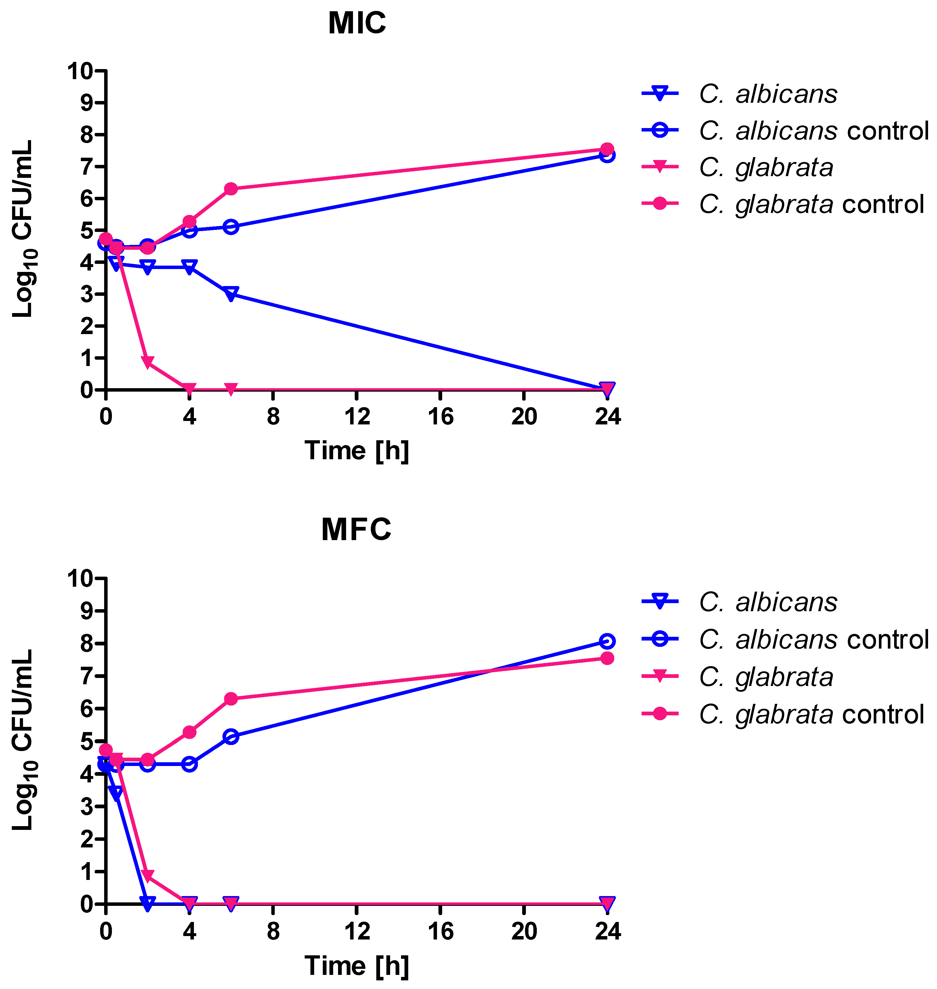 Molecules 23 01116 g002 550