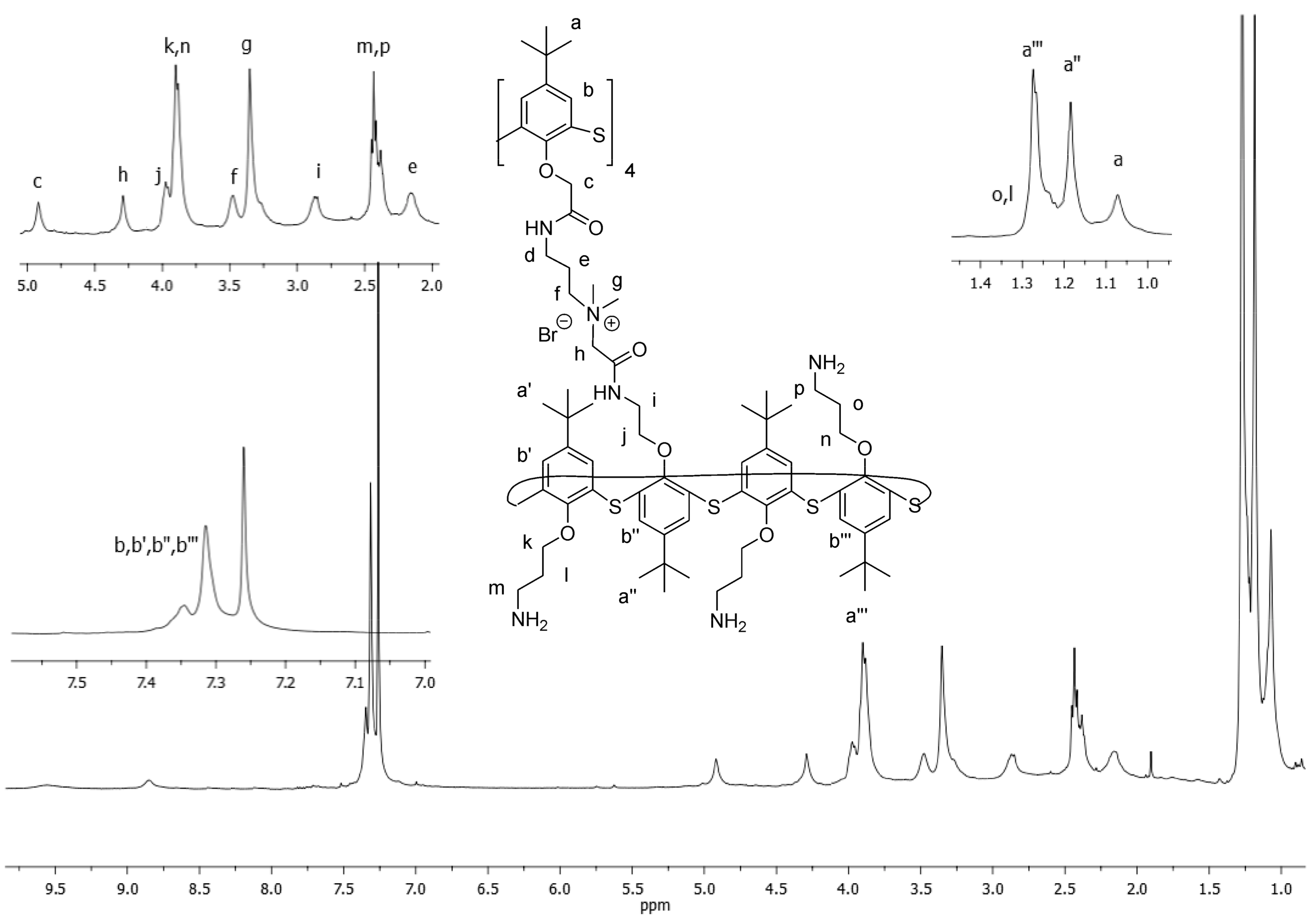 Molecules 23 01117 g003