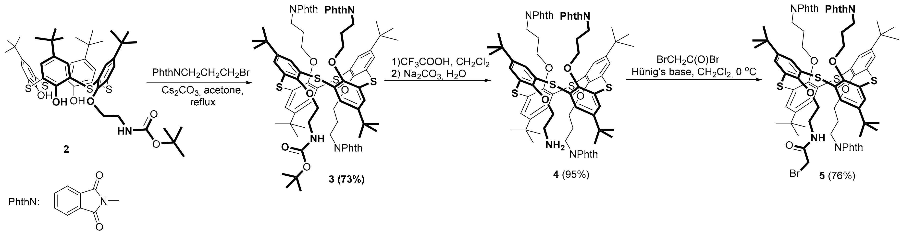 Molecules 23 01117 sch001