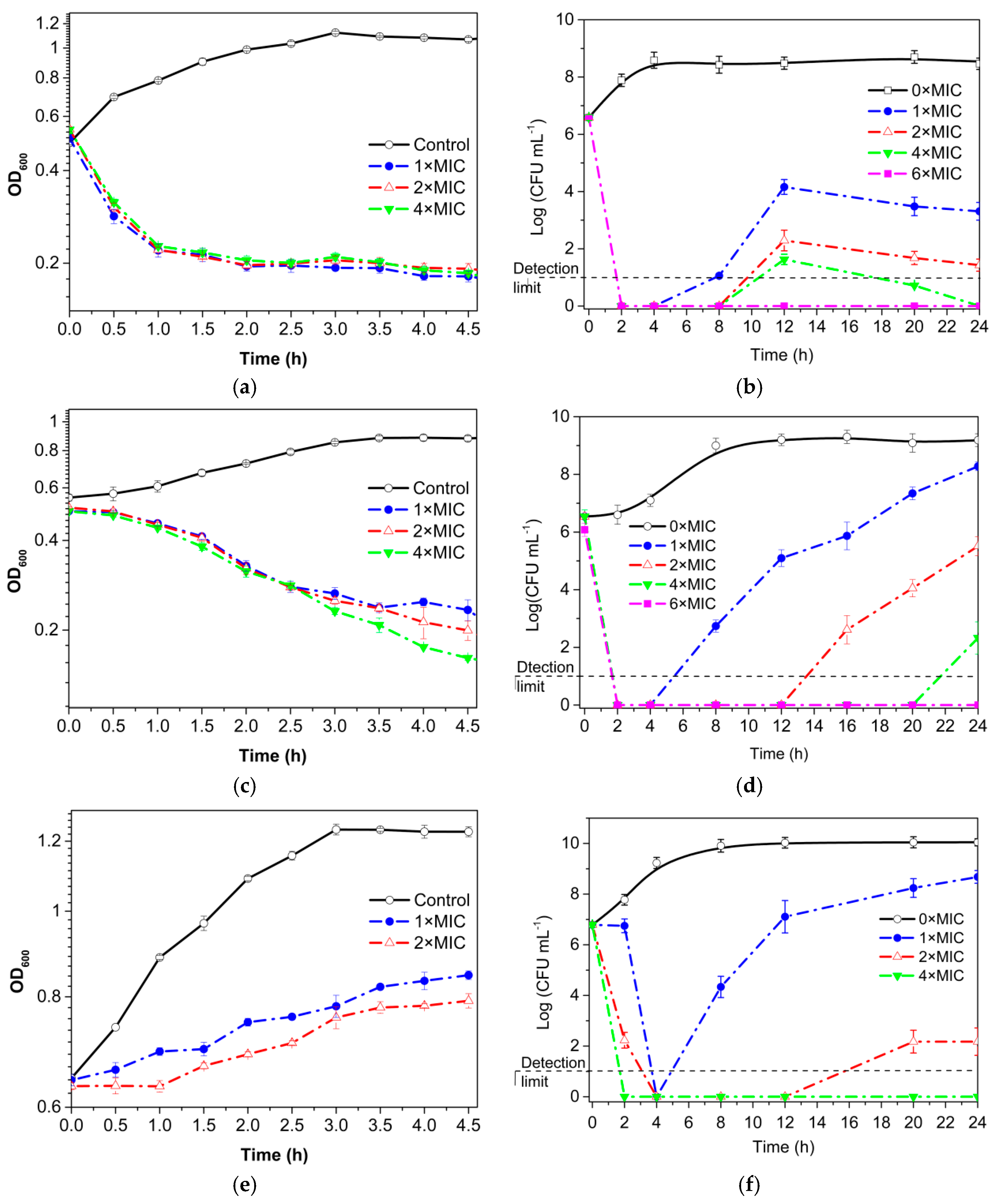 Molecules 23 01118 g001a 550