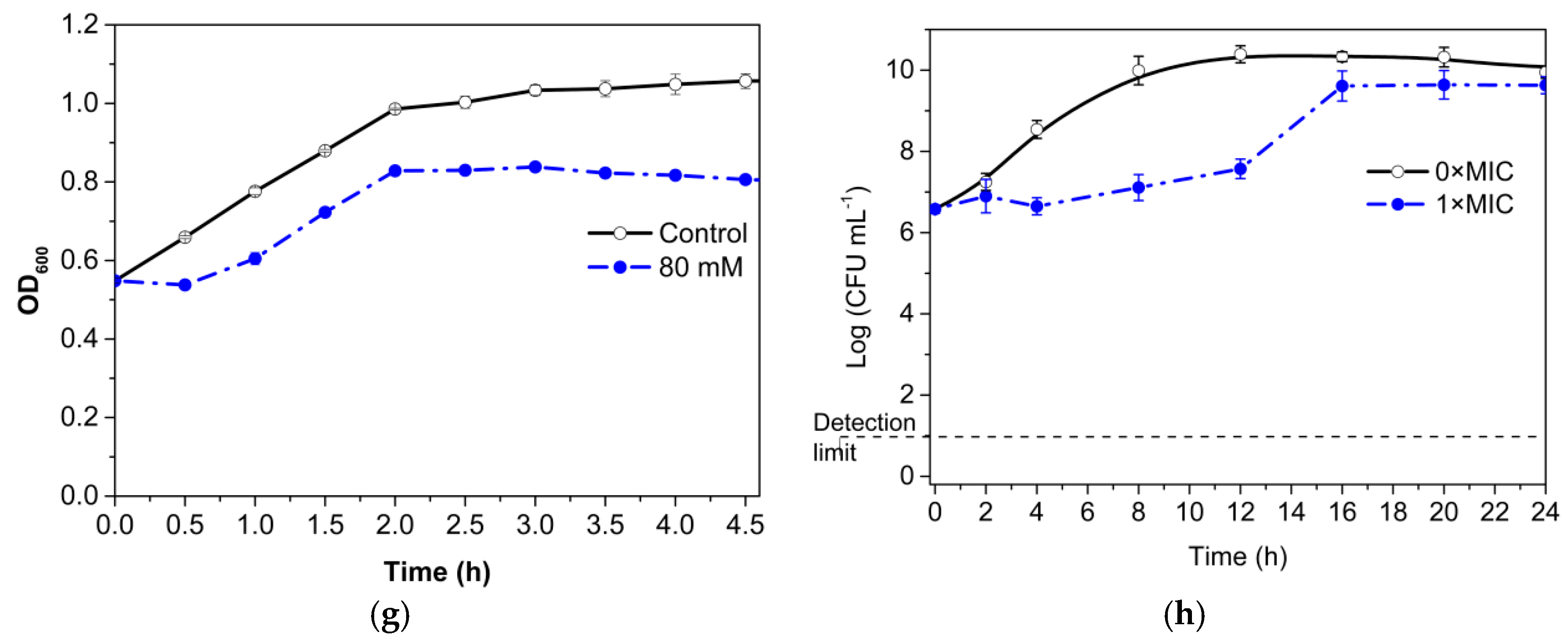 Molecules 23 01118 g001b 550