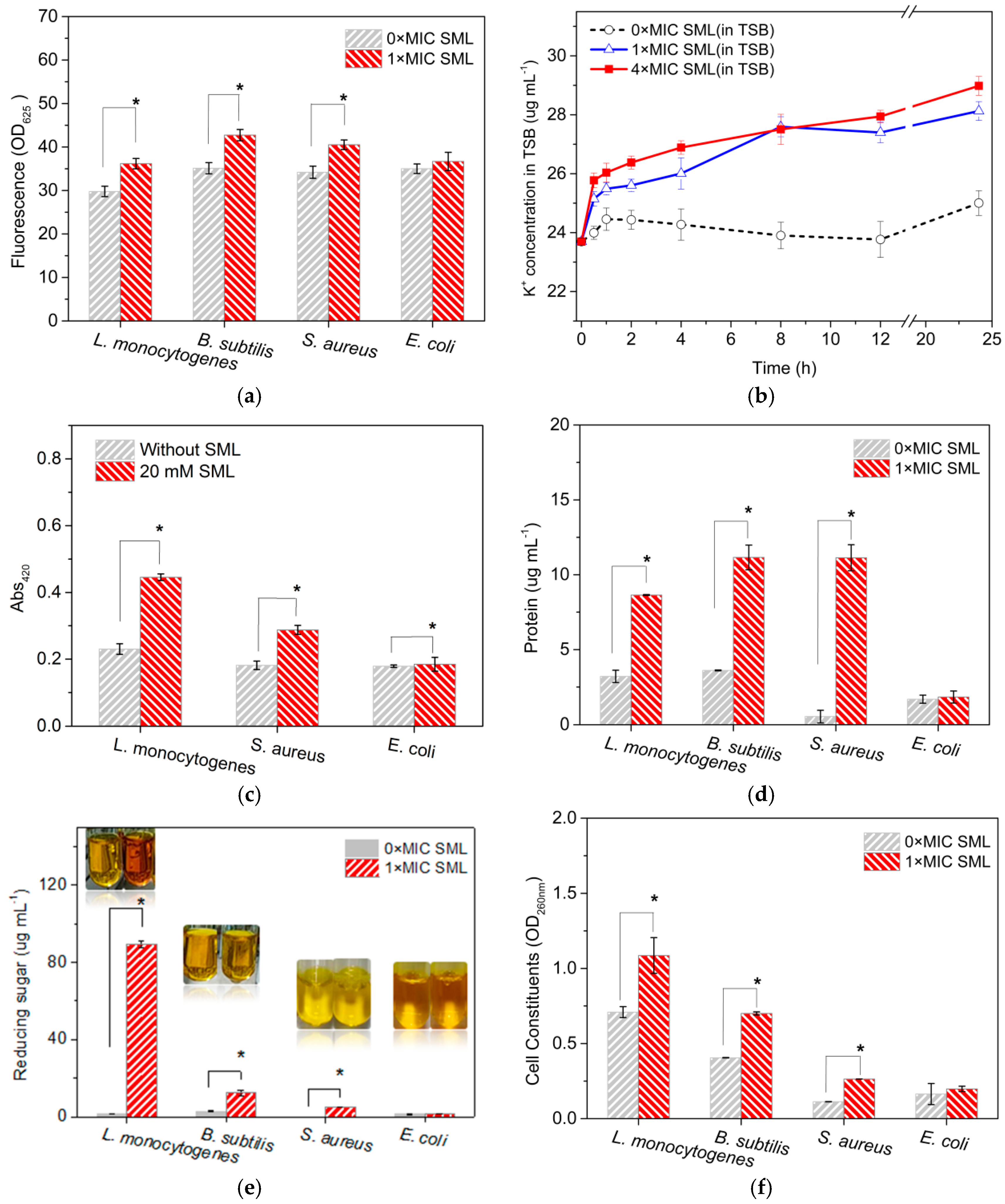 Molecules 23 01118 g002 550
