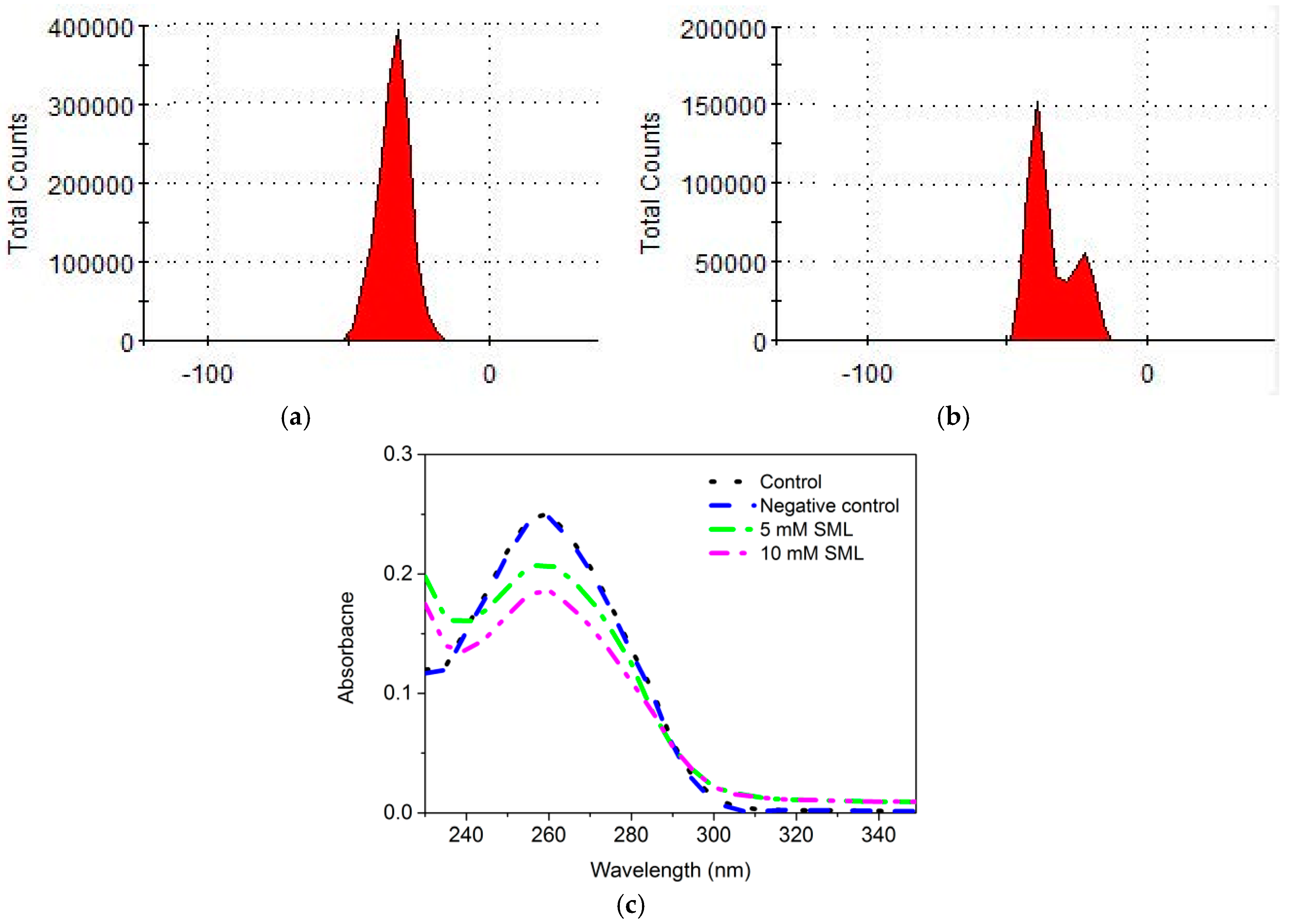 Molecules 23 01118 g004 550