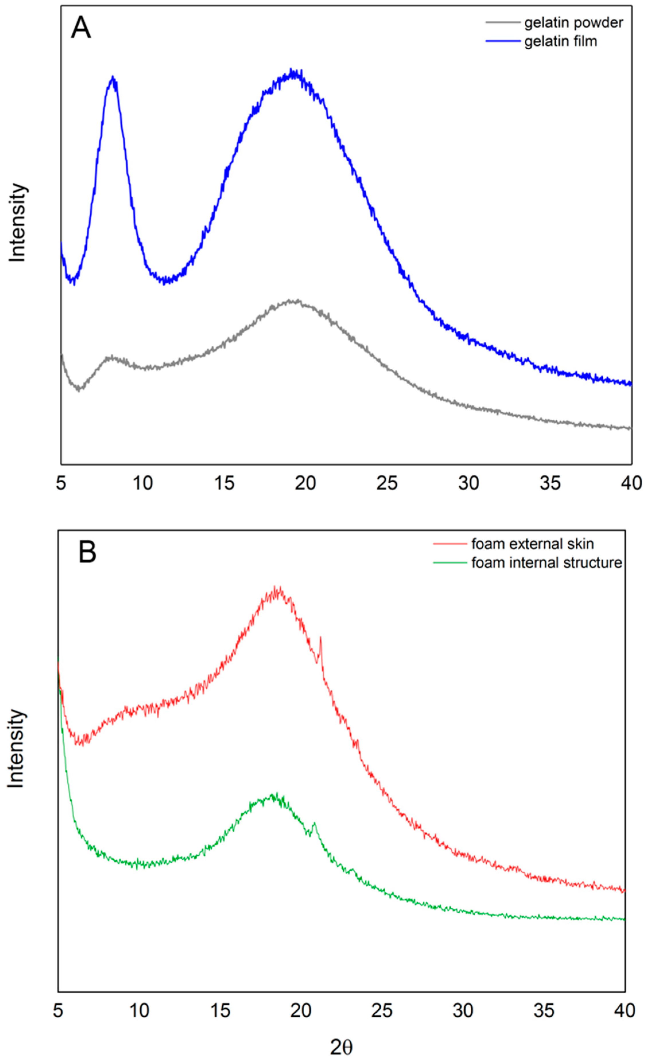 Molecules 23 01121 g003 Molecules 23 01121 g003