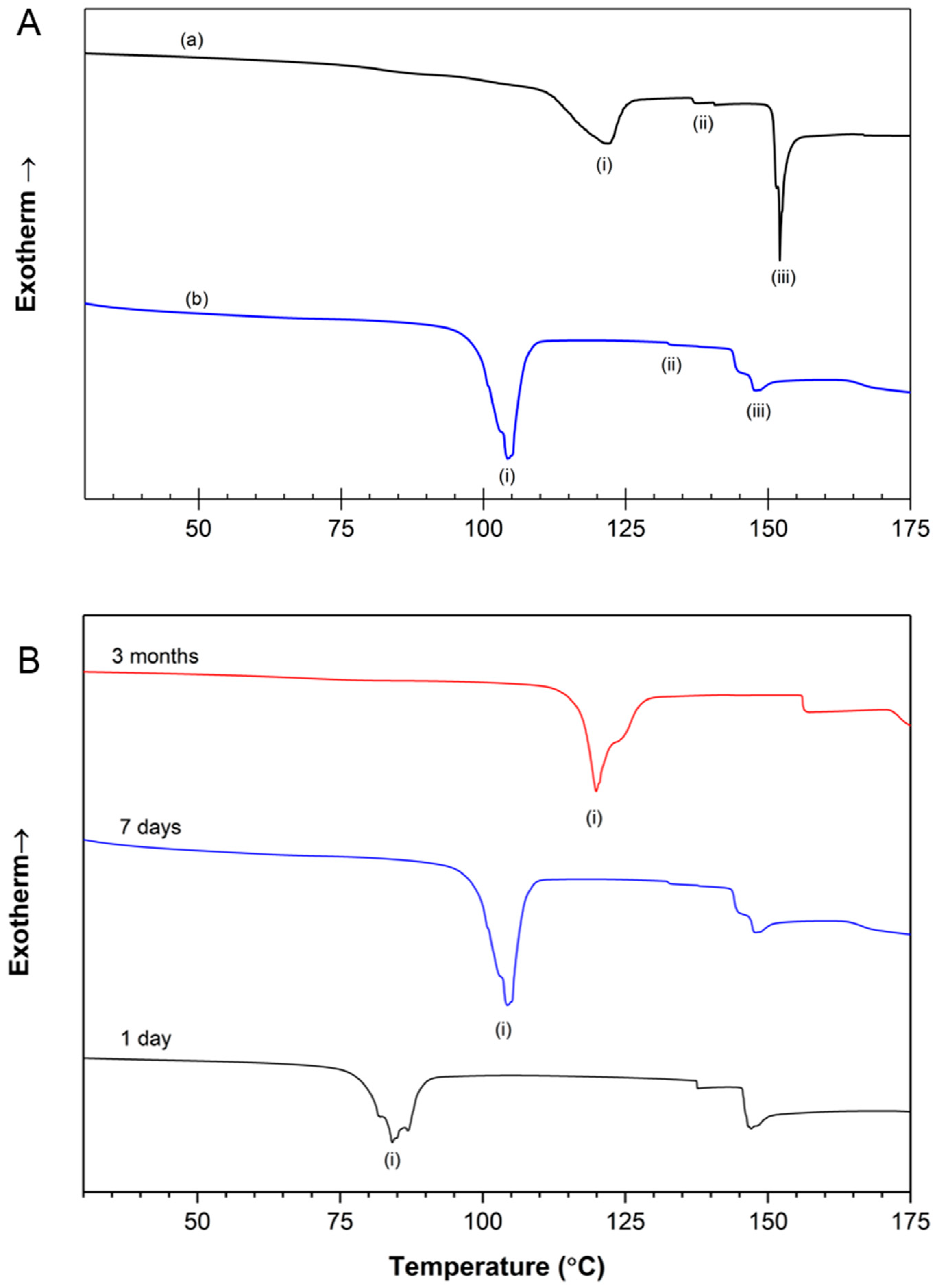 Molecules 23 01121 g005 Molecules 23 01121 g005