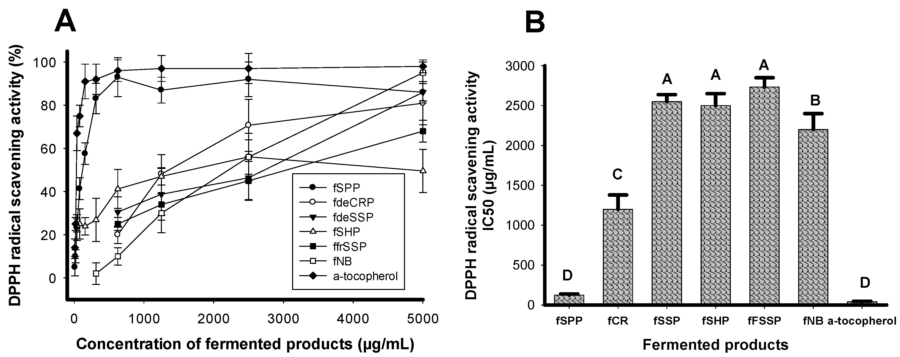 Molecules 23 01124 g001