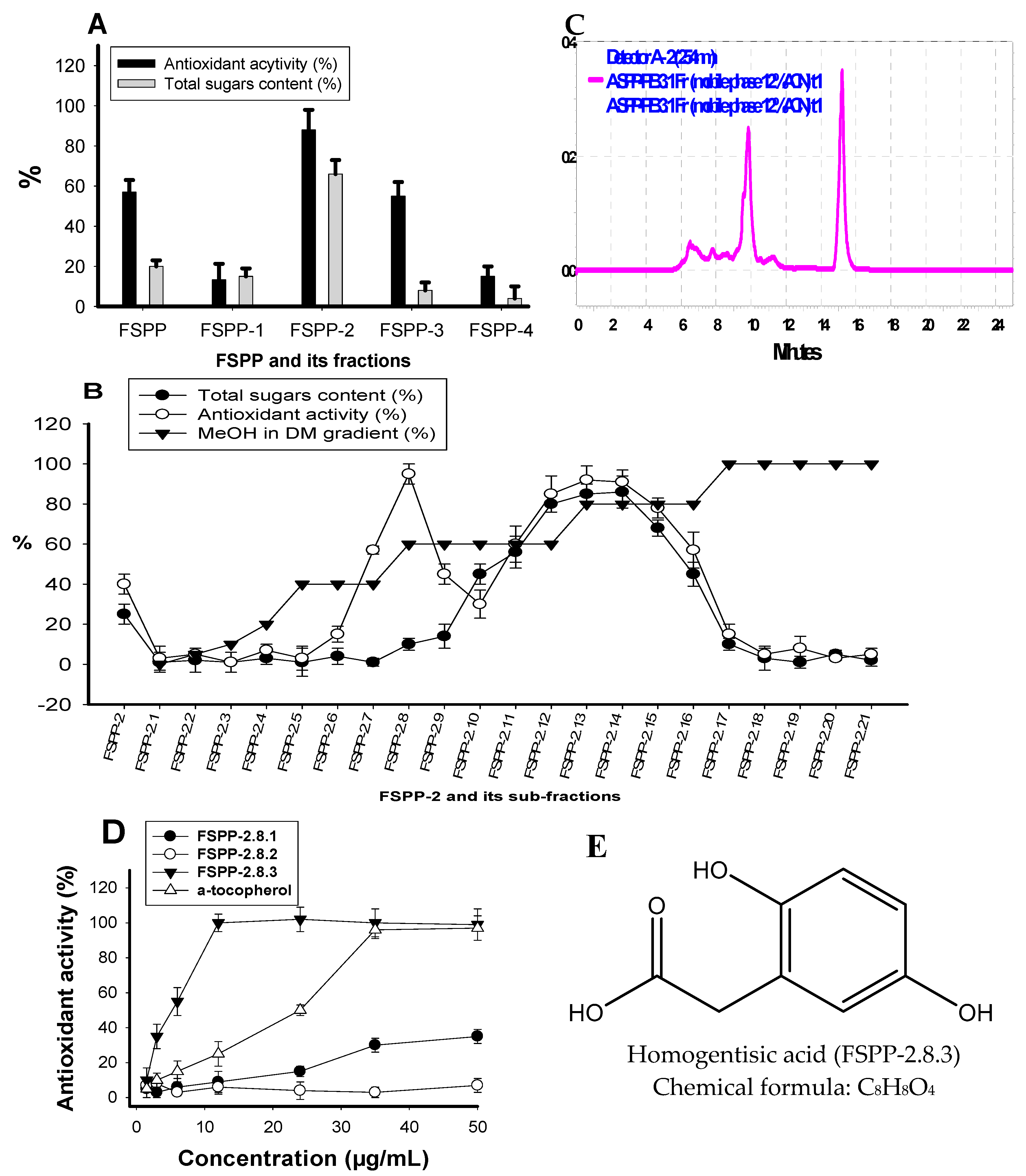 Molecules 23 01124 g004