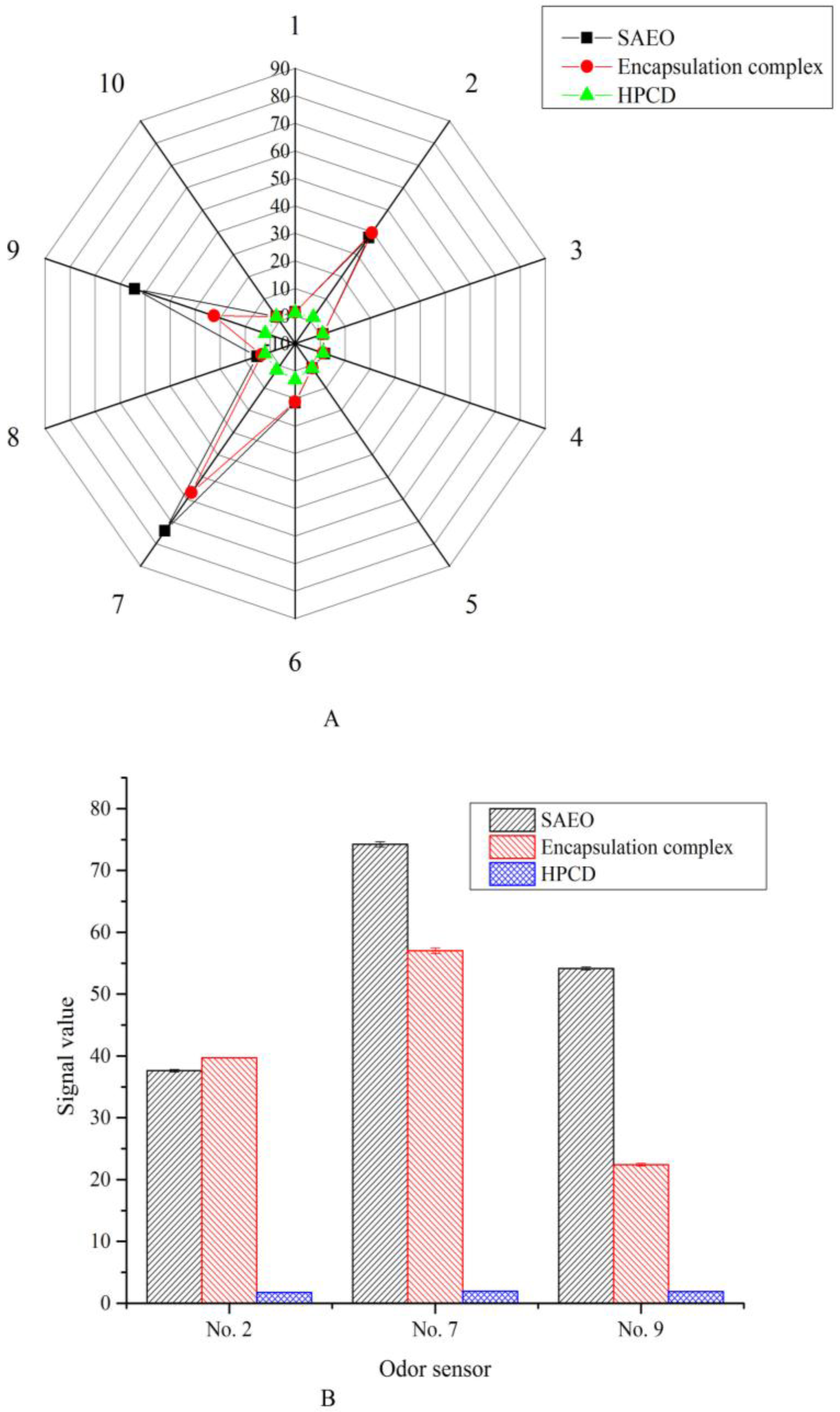 Molecules 23 01126 g004