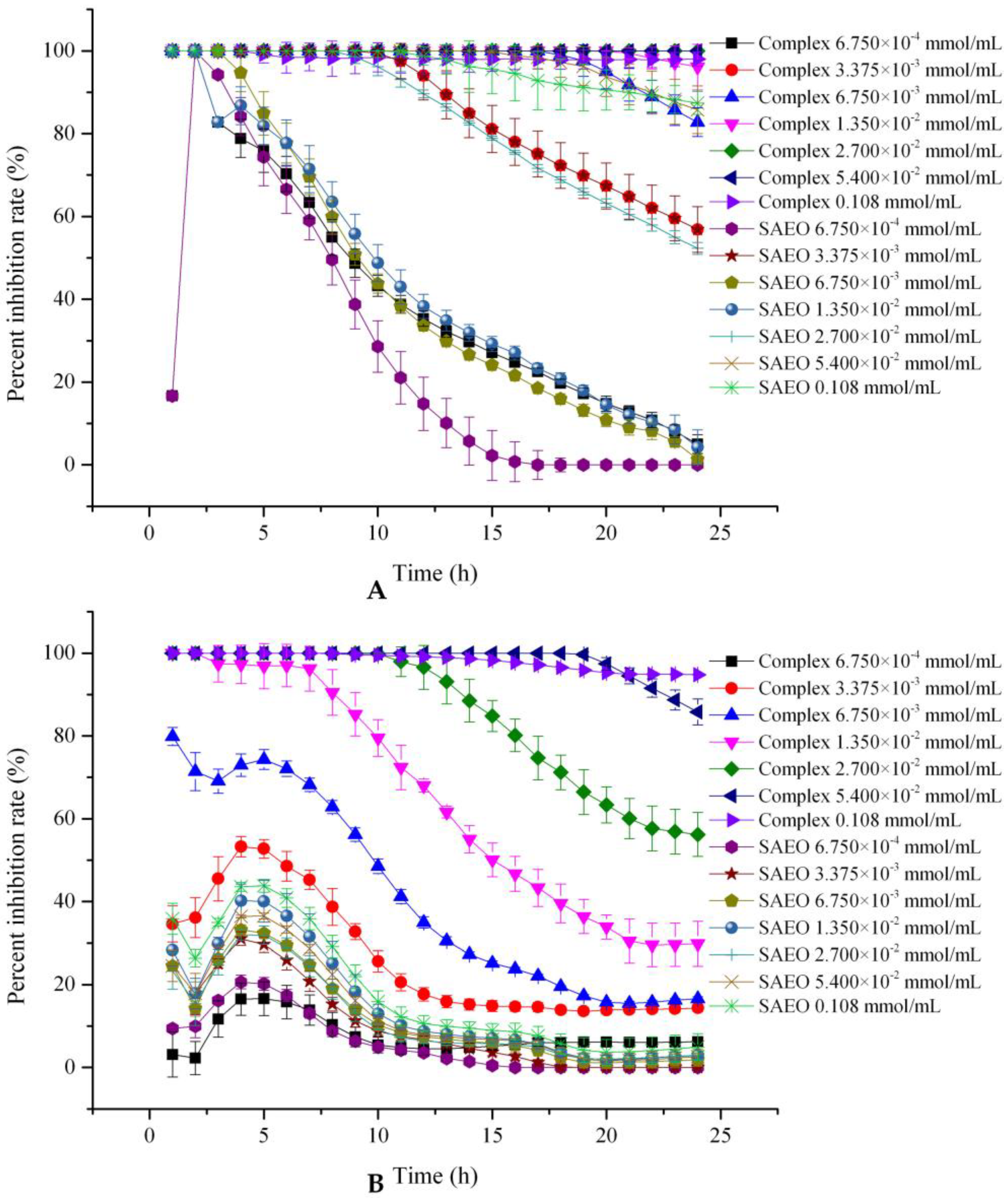 Molecules 23 01126 g005a
