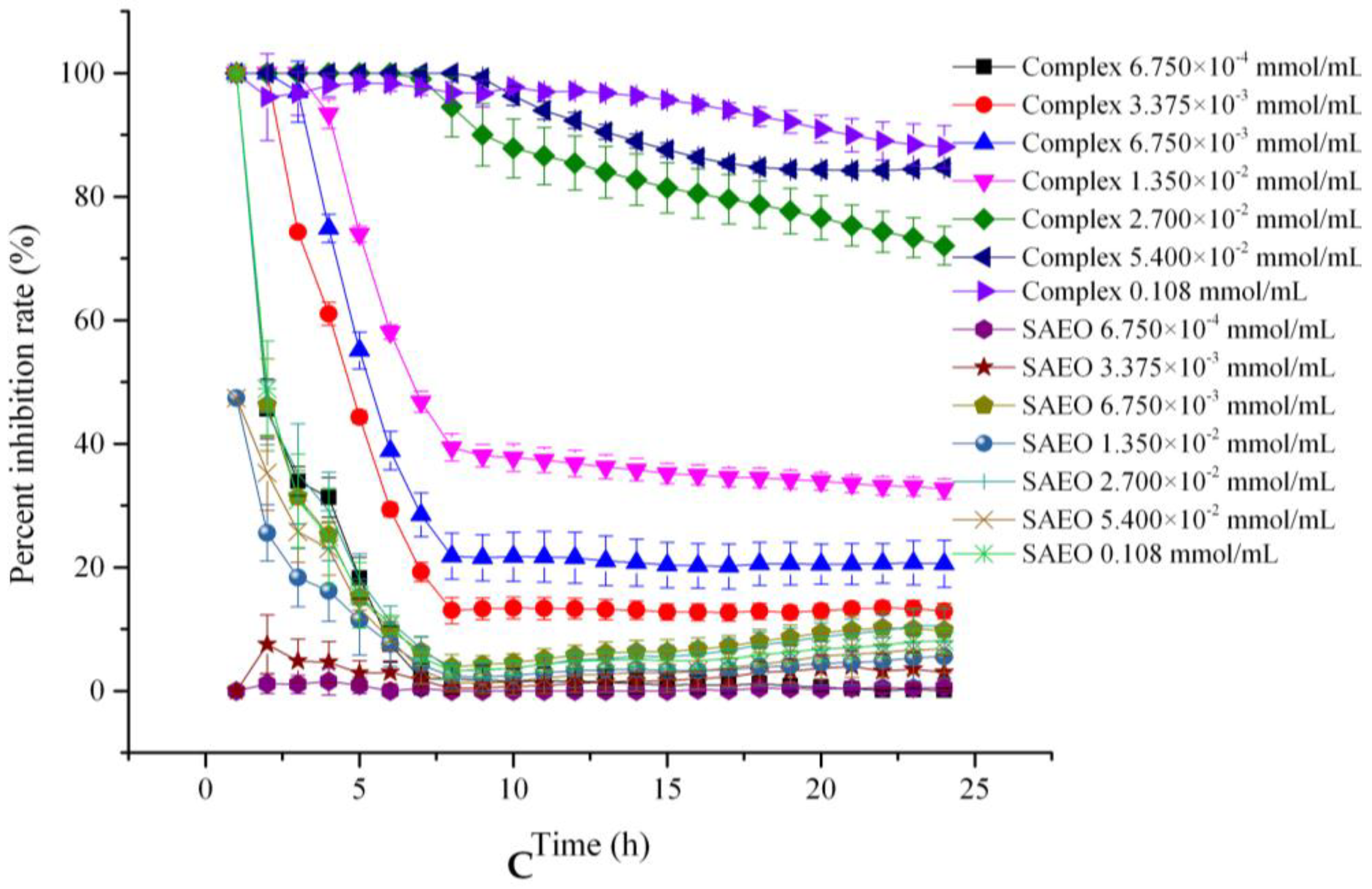 Molecules 23 01126 g005b