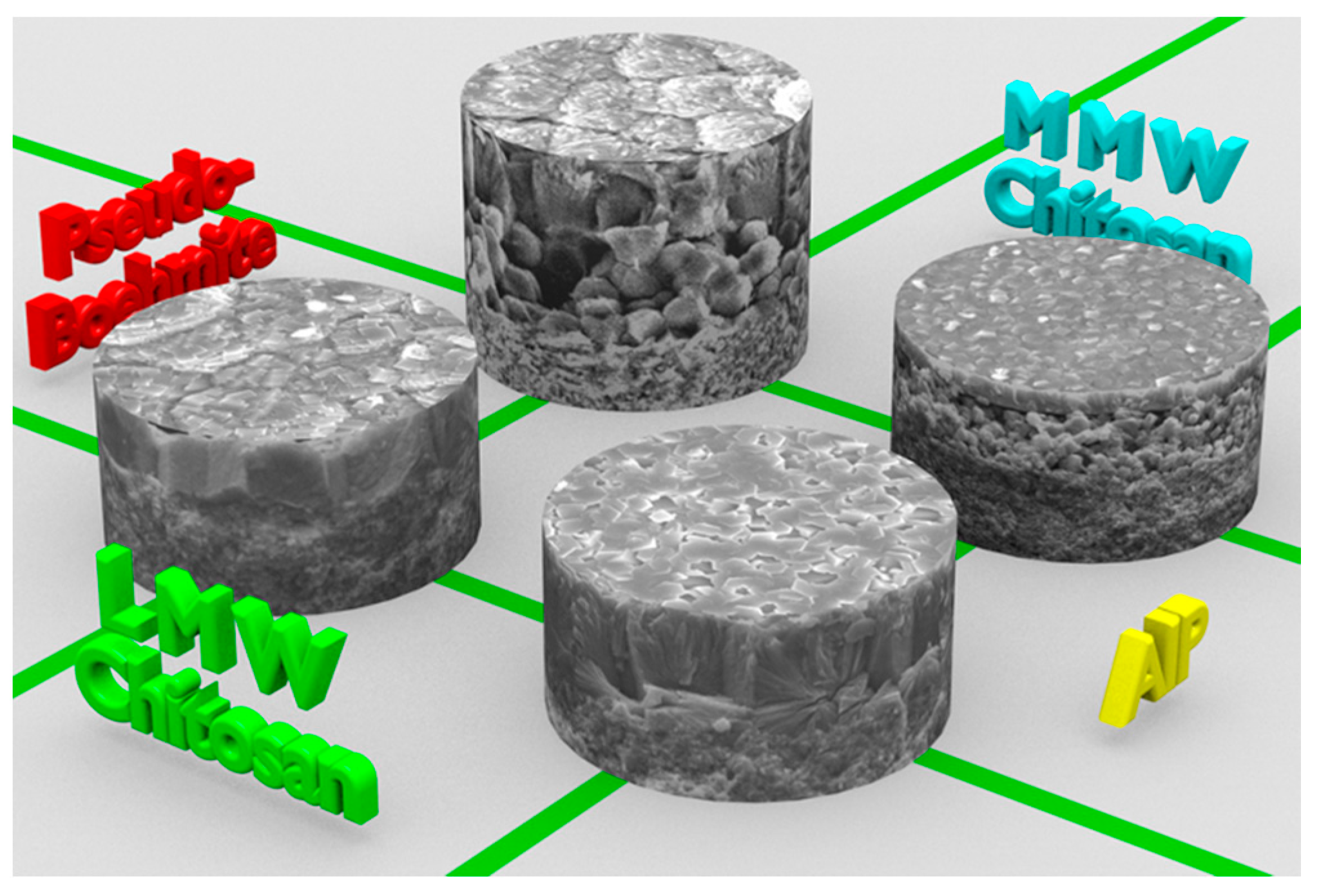 Efficient Manipulation of Continuous AFI-Type