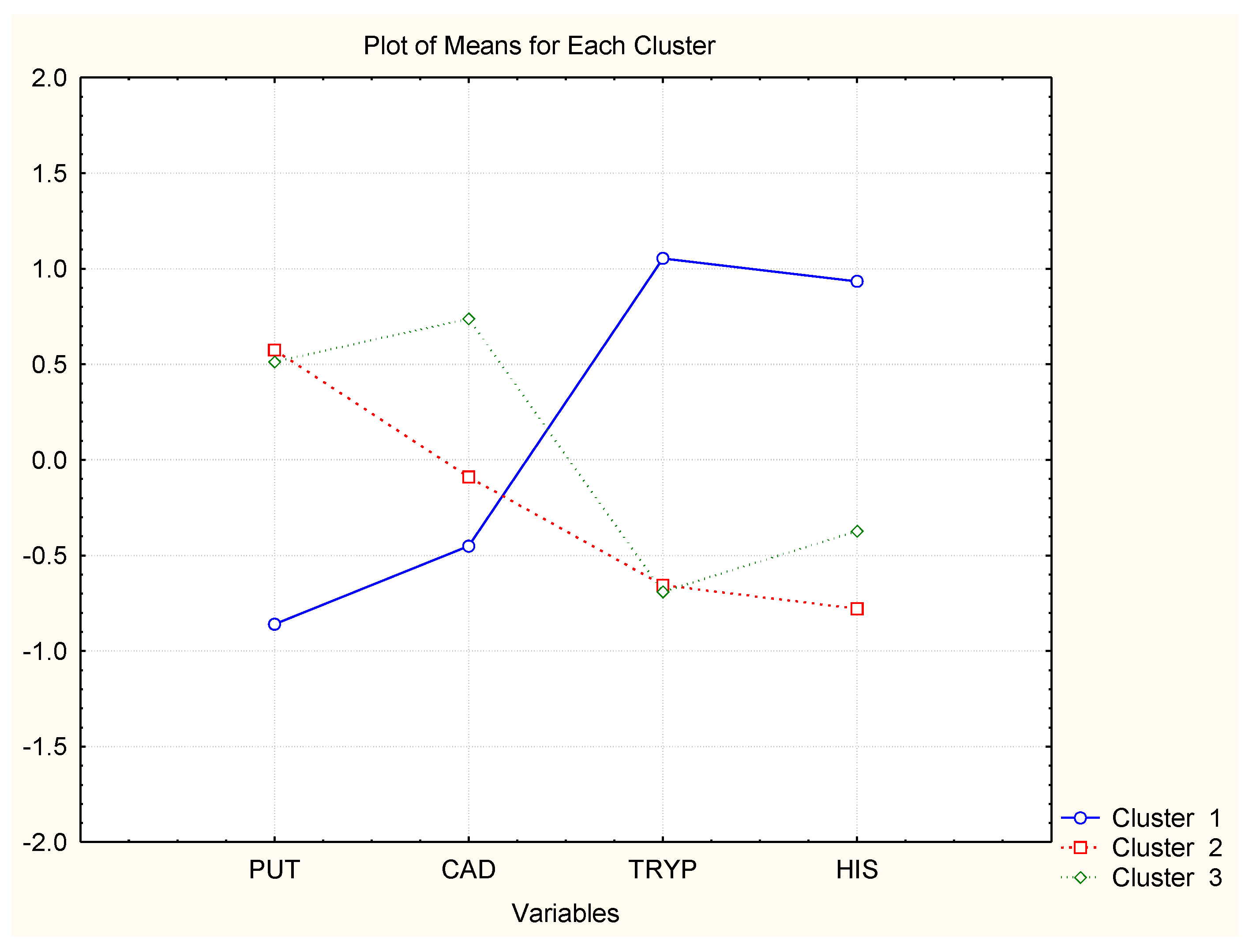 Molecules 23 01130 g005