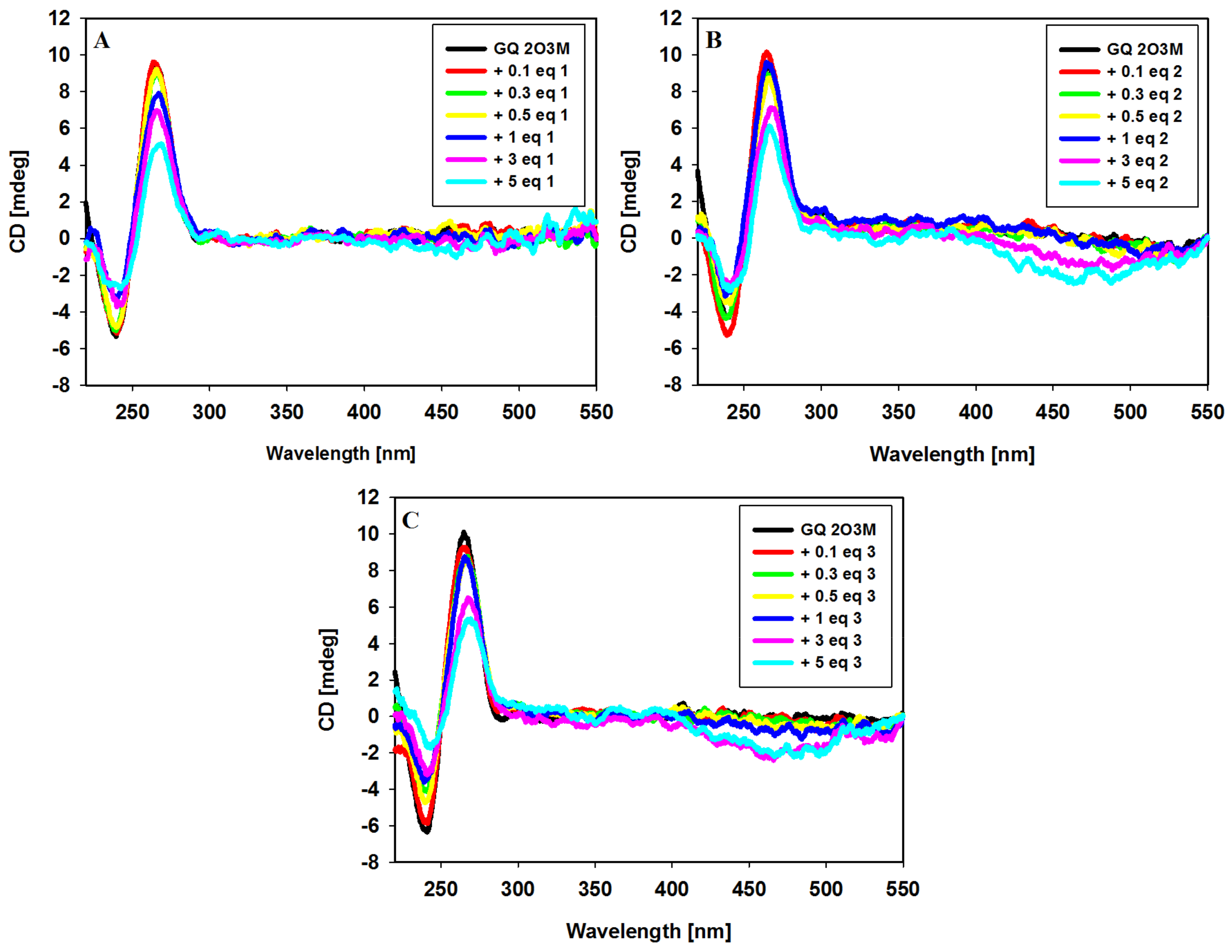 buffer cut off wavelength for cd buffer cut off wavelength for cd