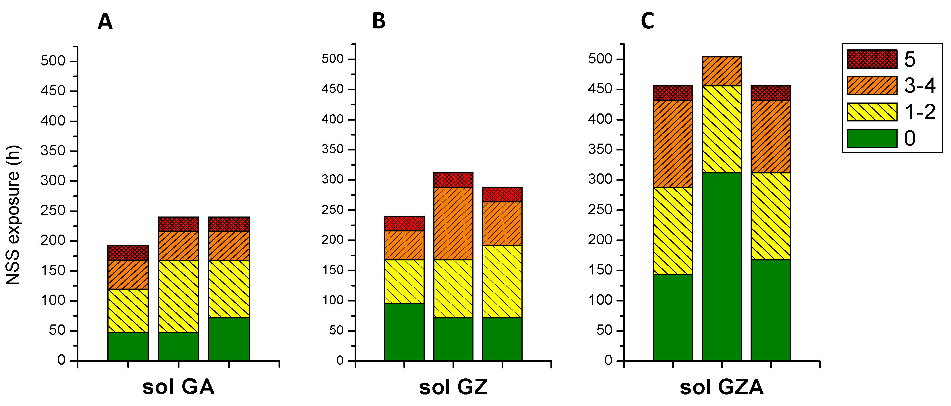 Molecules 23 01135 g003 Molecules 23 01135 g003
