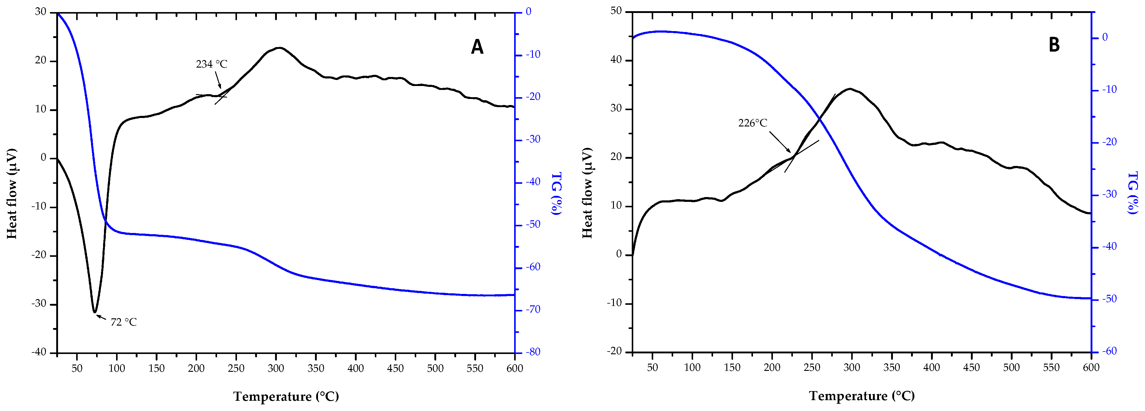 Molecules 23 01135 g004 Molecules 23 01135 g004