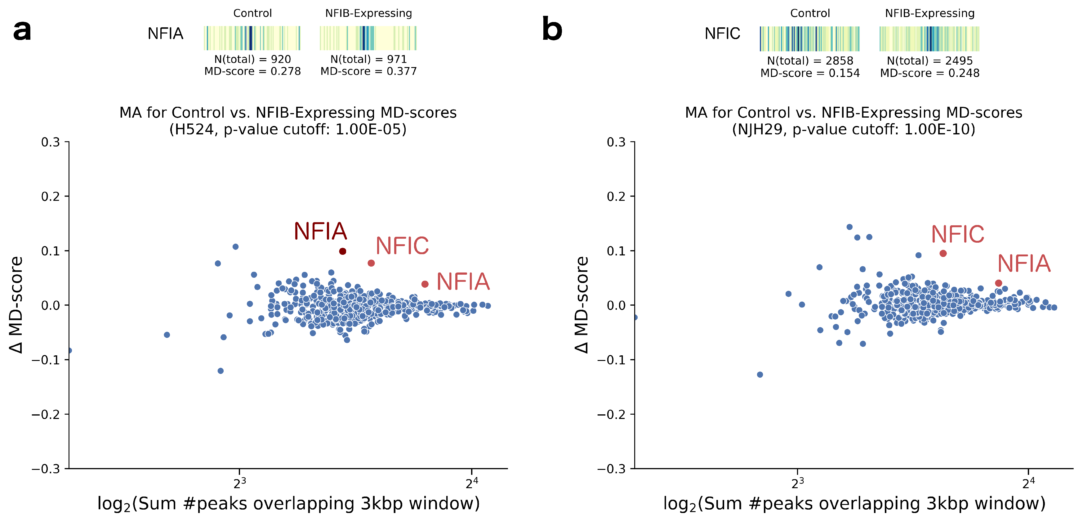 Molecules 23 01136 g002