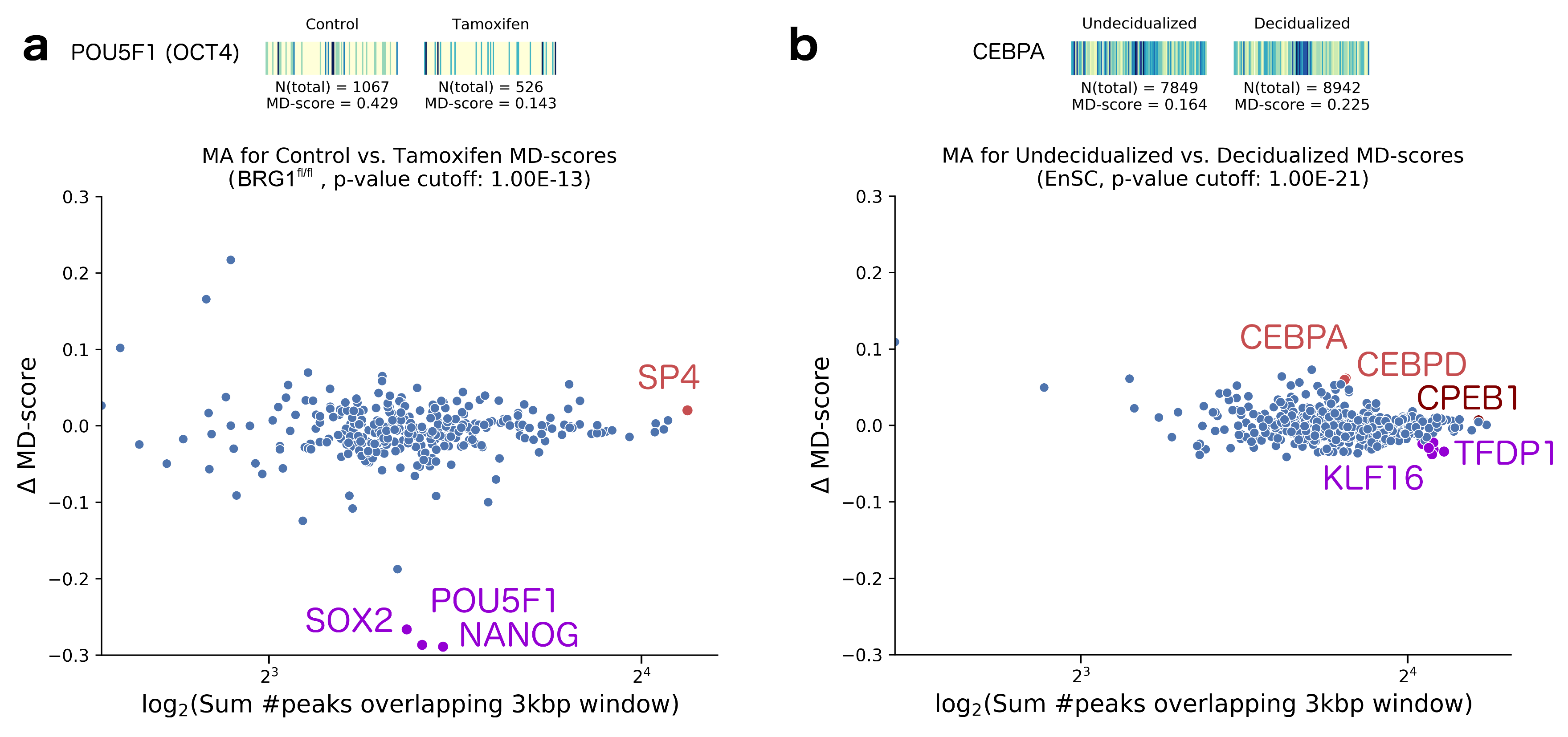 Molecules 23 01136 g003