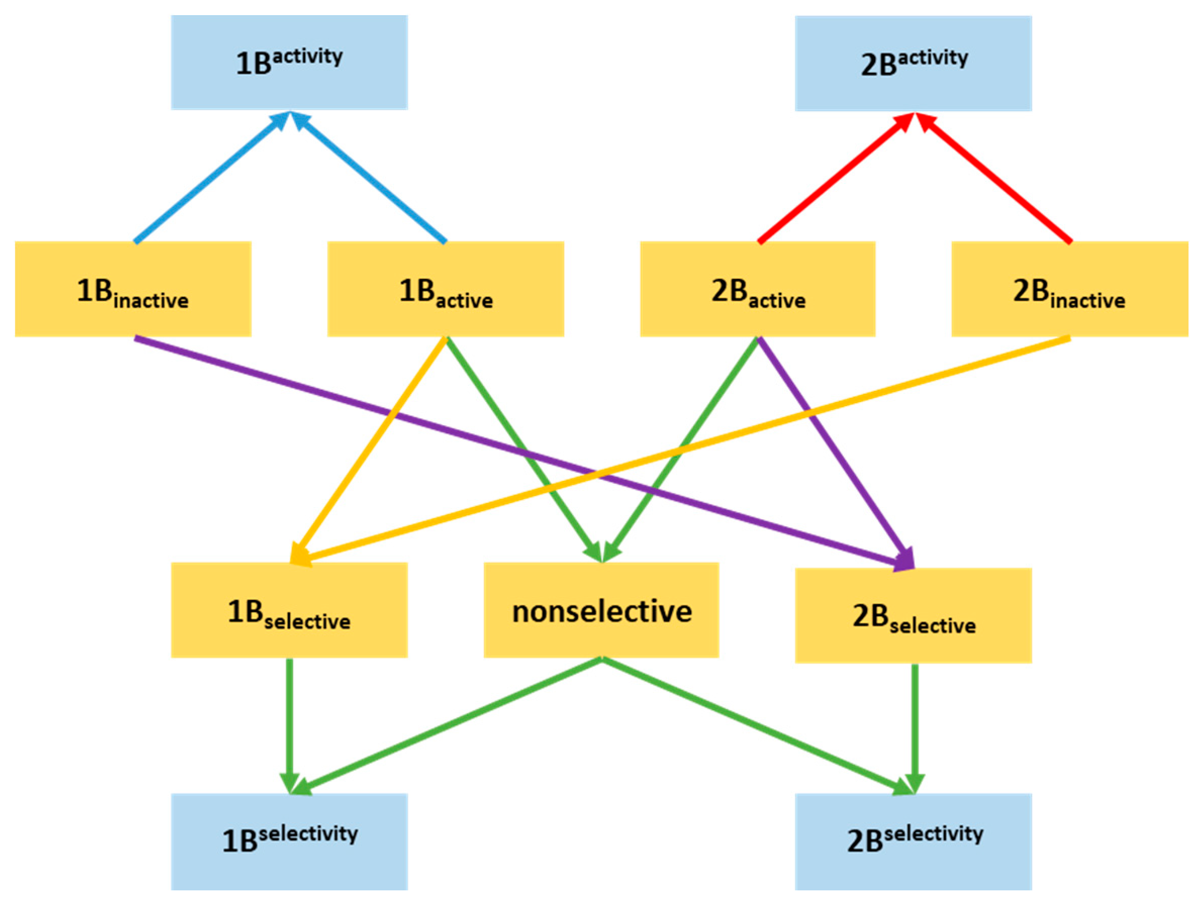 Molecules 23 01137 g002 Molecules 23 01137 g002