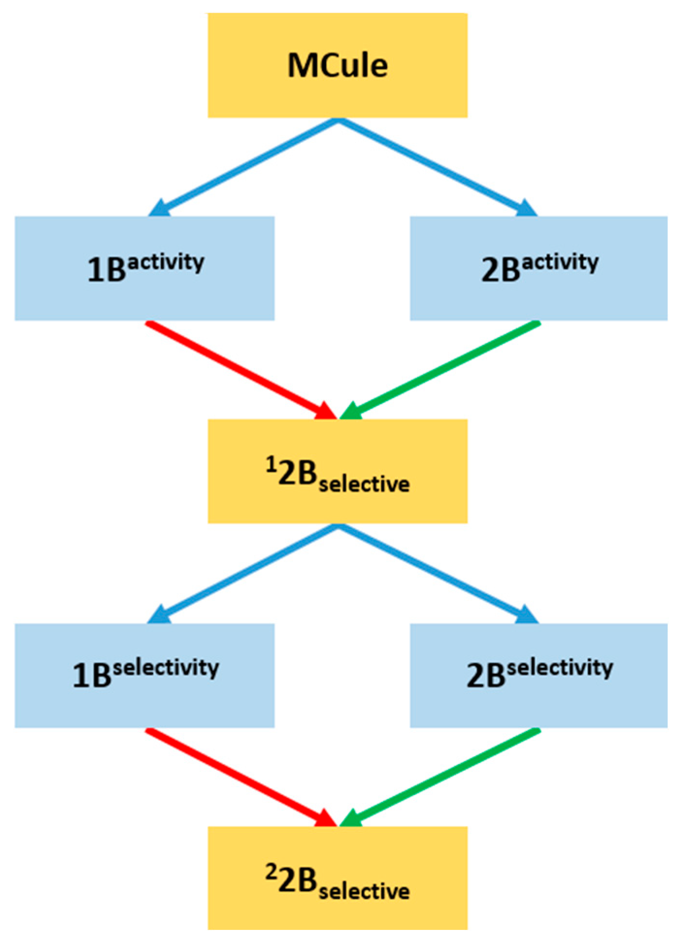 Molecules 23 01137 g003 Molecules 23 01137 g003