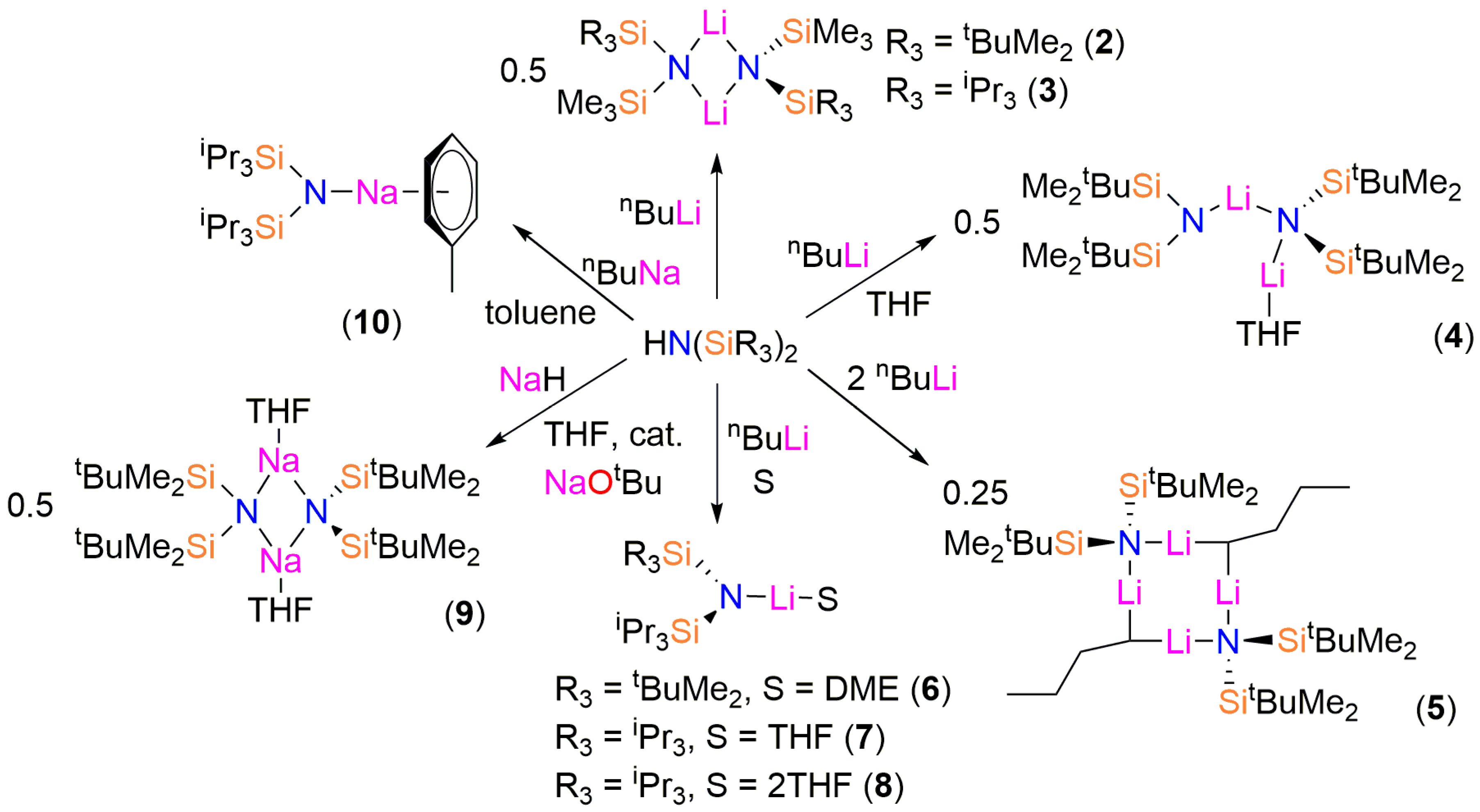 Molecules 23 01138 sch001