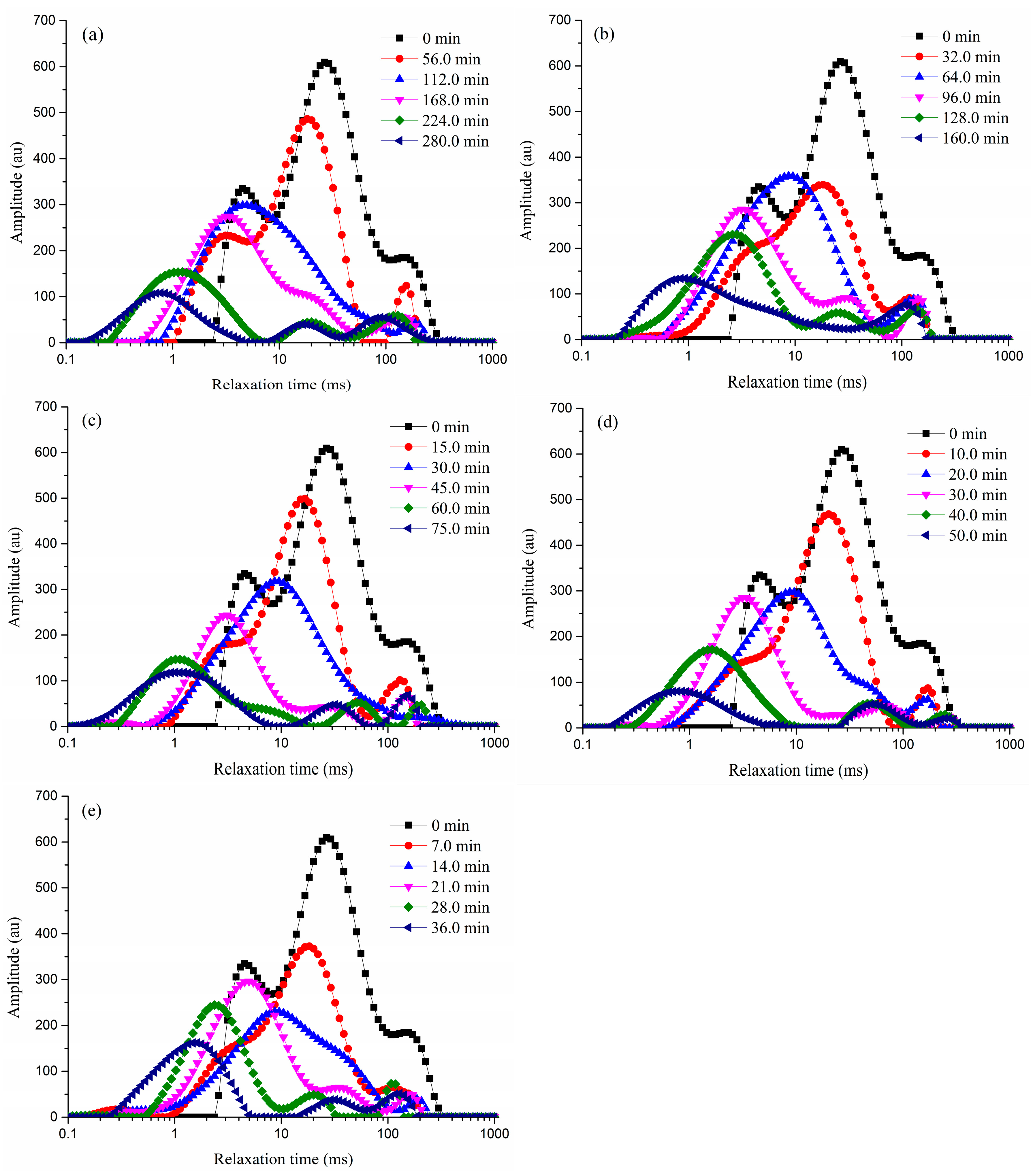 Molecules 23 01146 g002