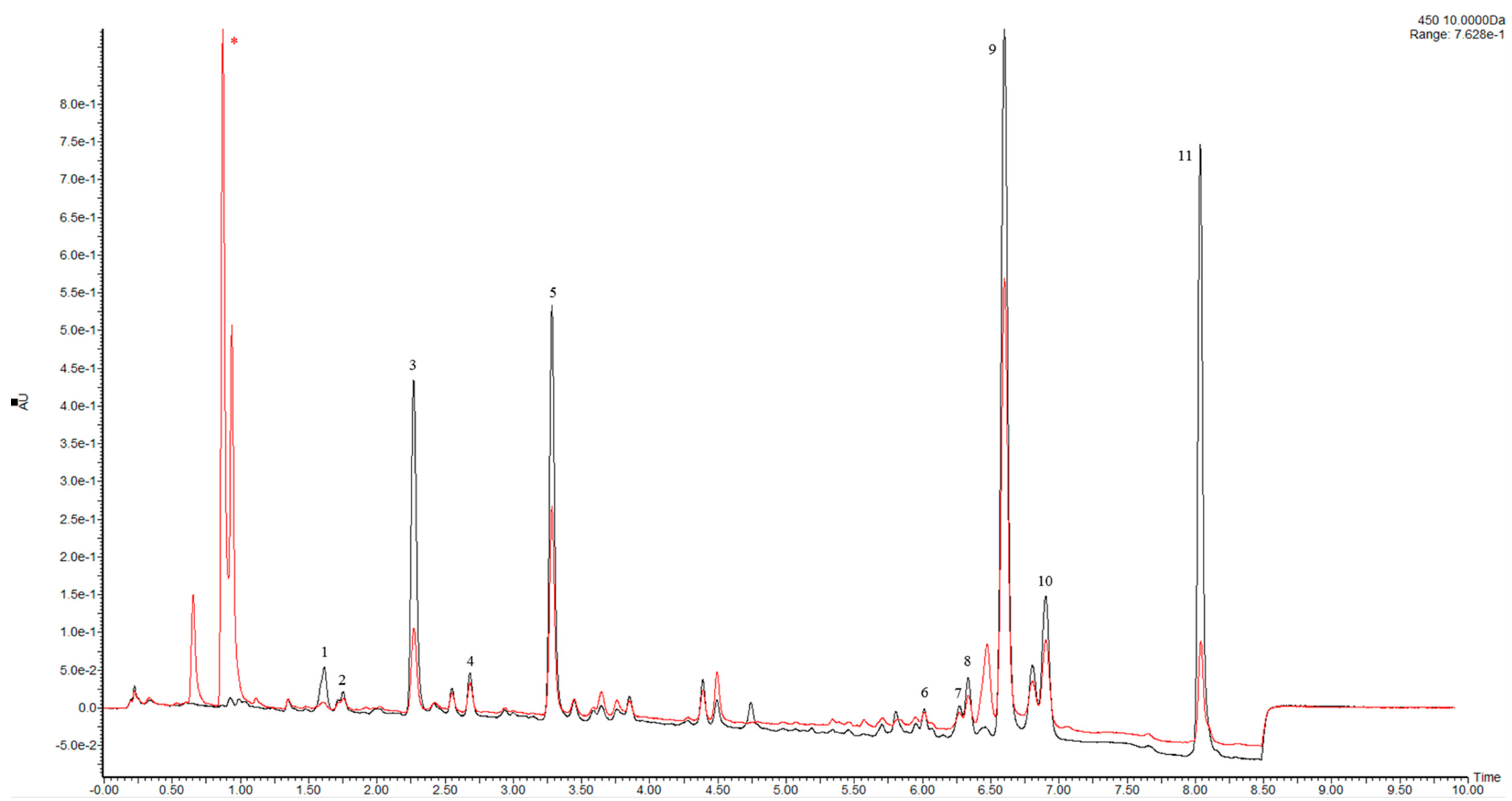 Molecules 23 01152 g003 550