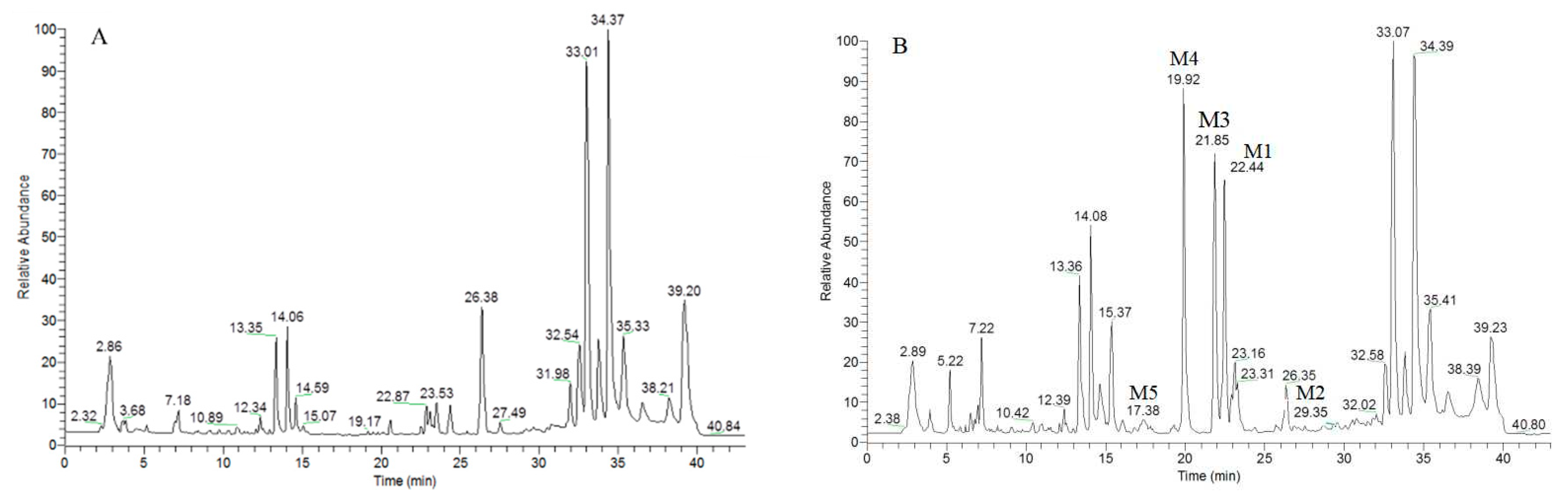 Molecules 23 01154 g002 550