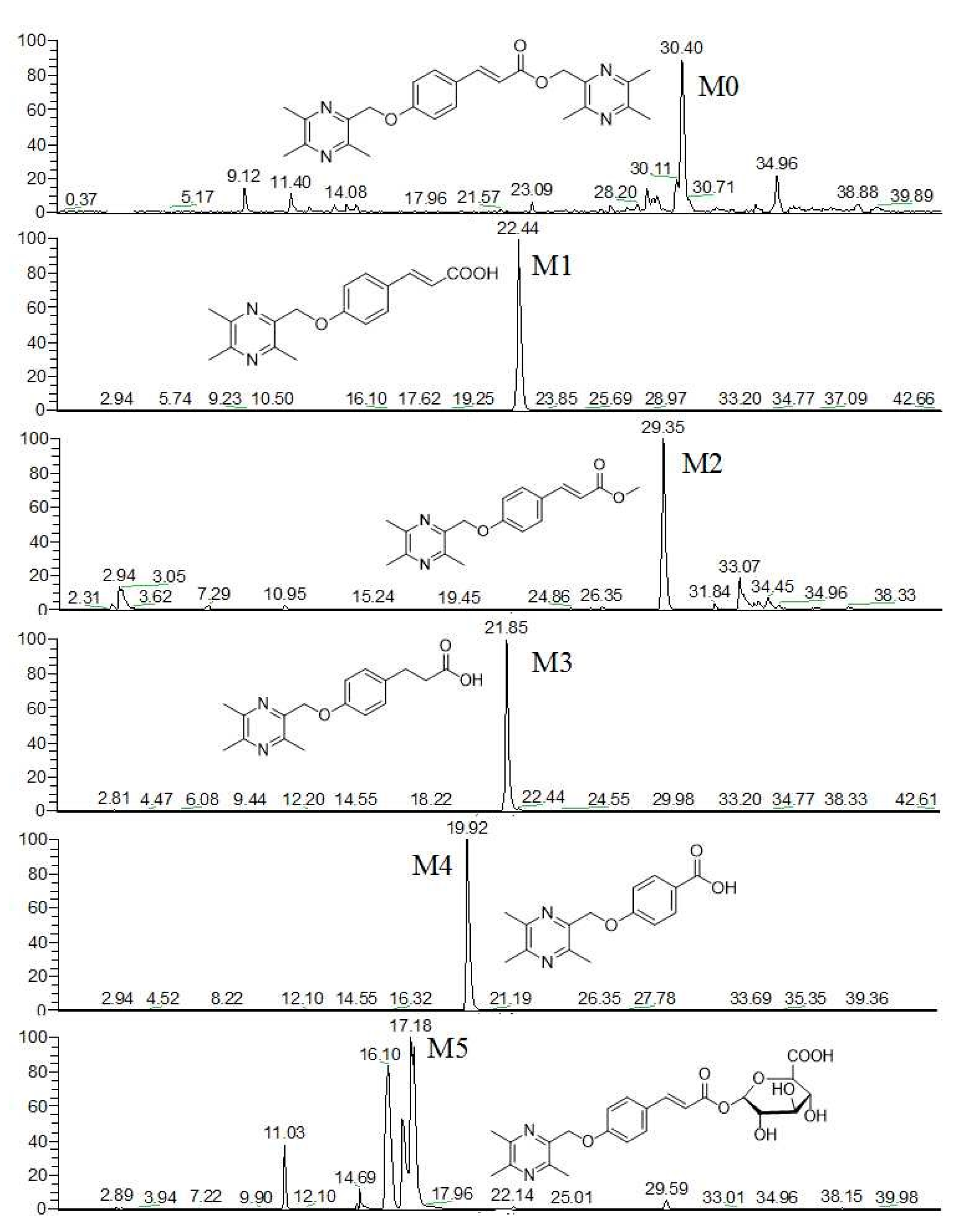 Molecules 23 01154 g003 550