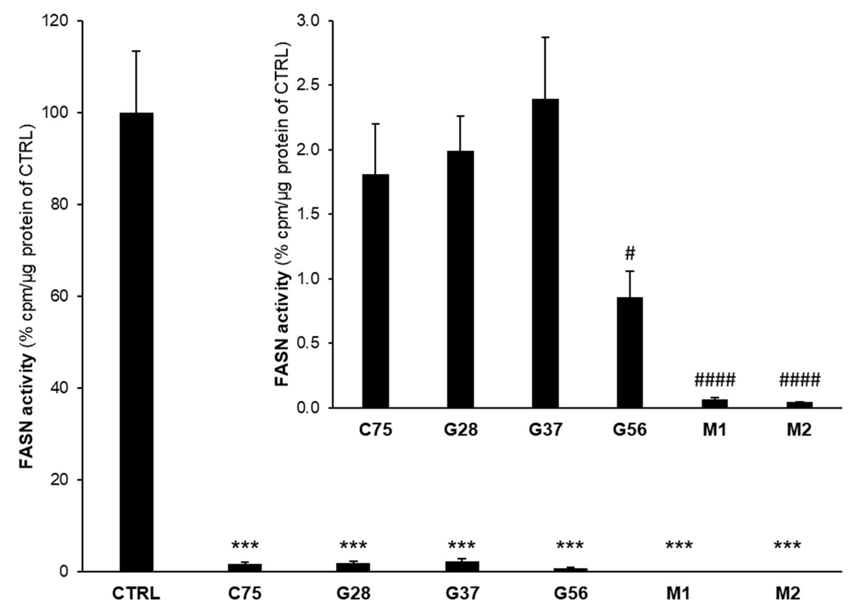 Molecules 23 01160 g002