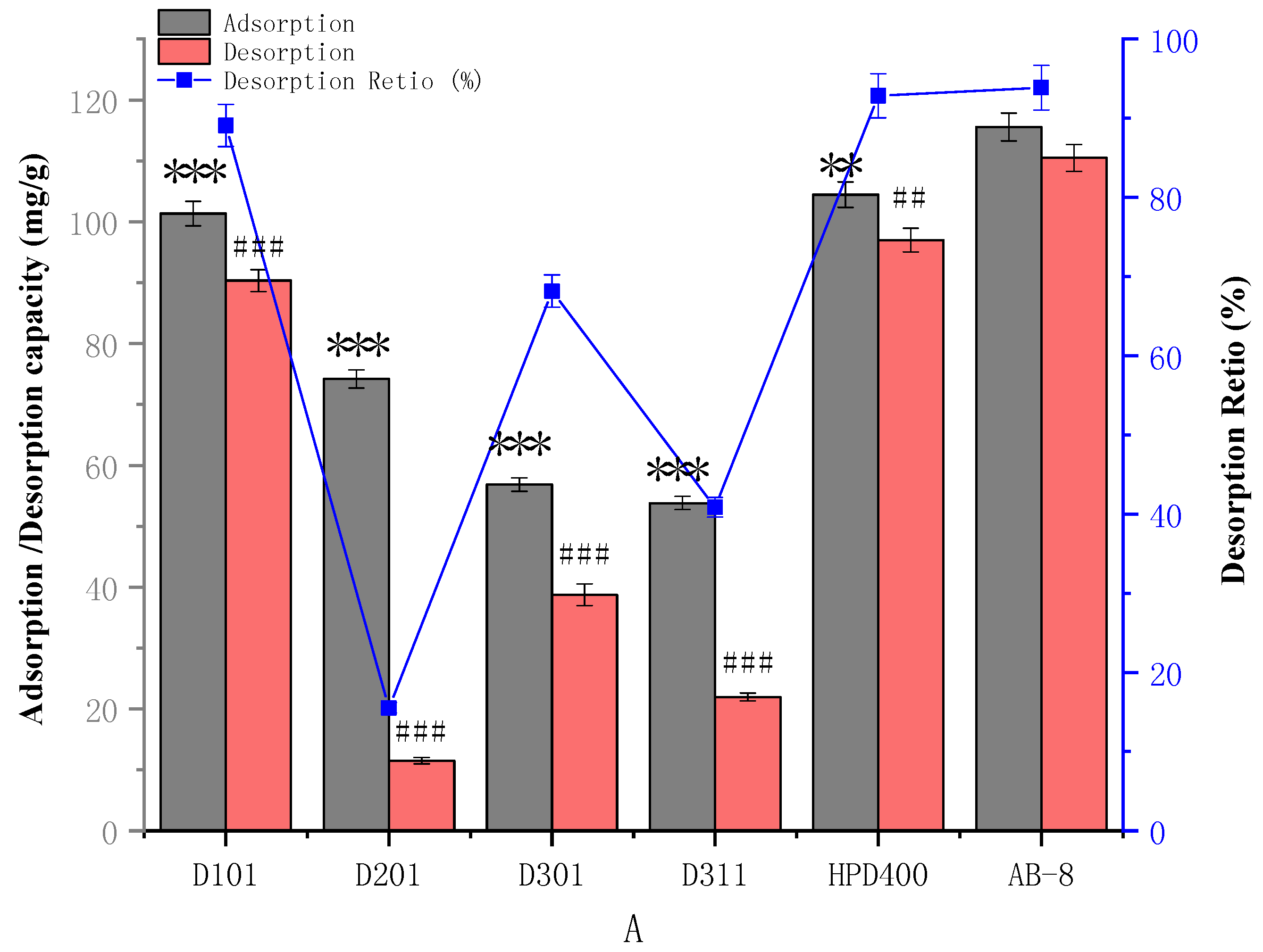 Molecules 23 01167 g002