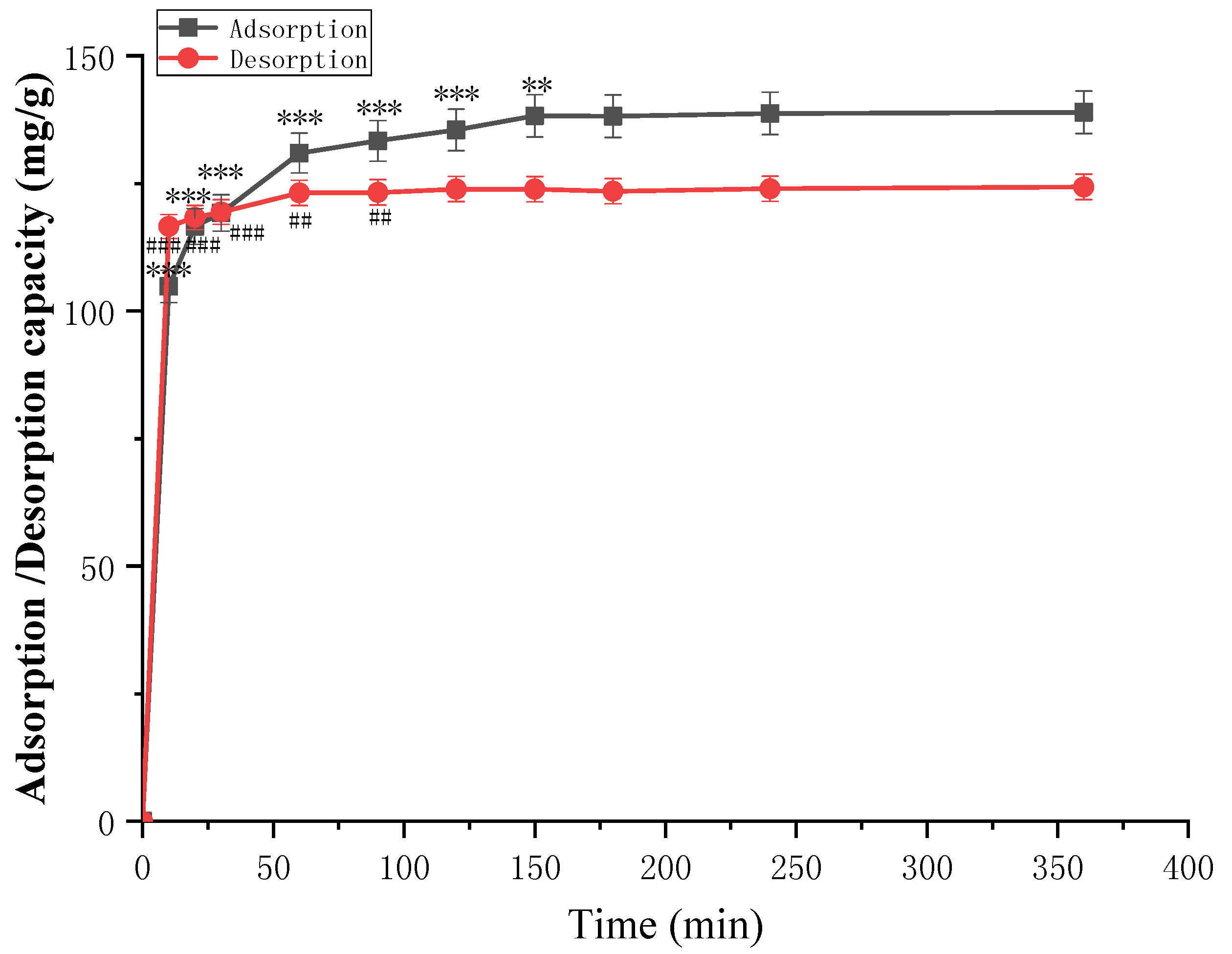Molecules 23 01167 g003