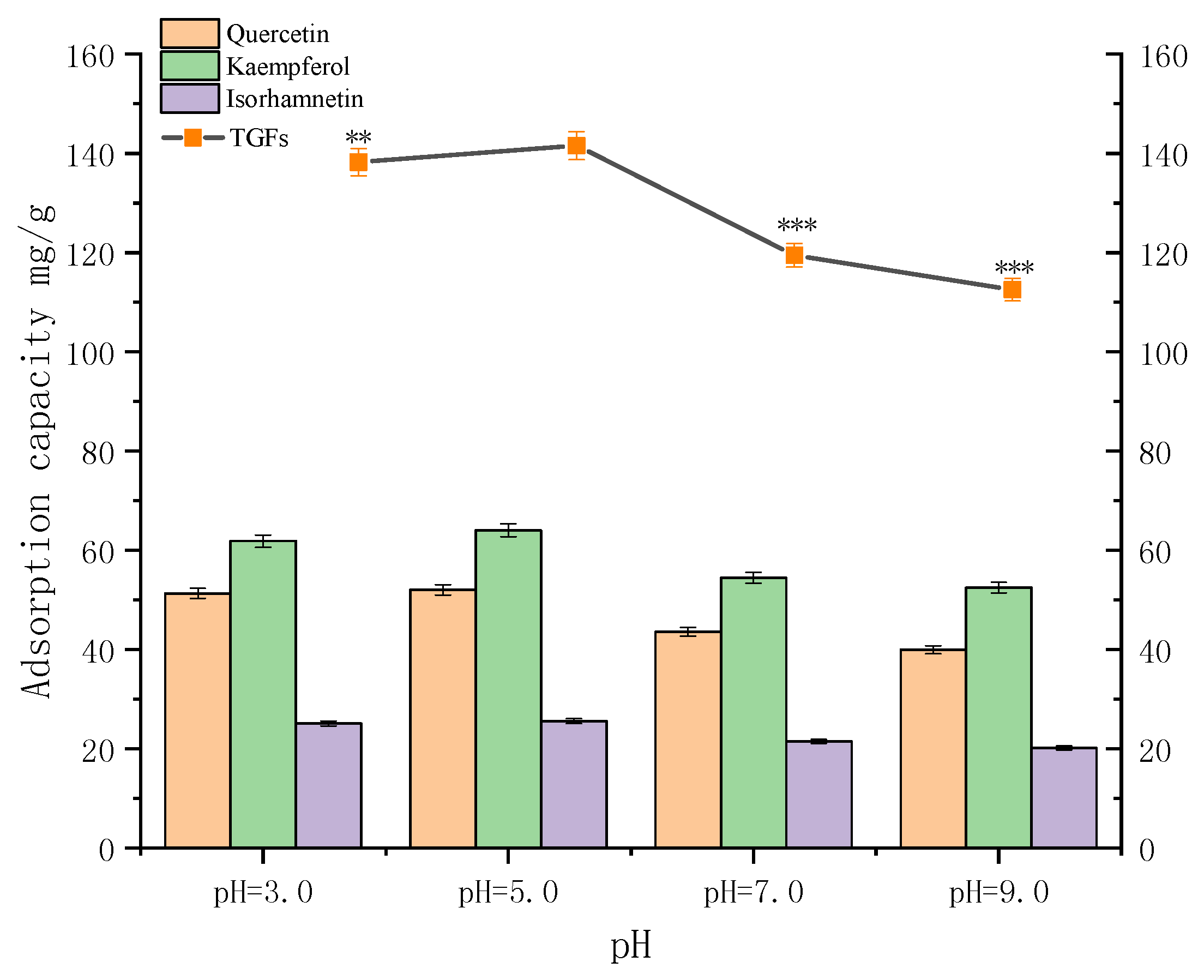 Molecules 23 01167 g004