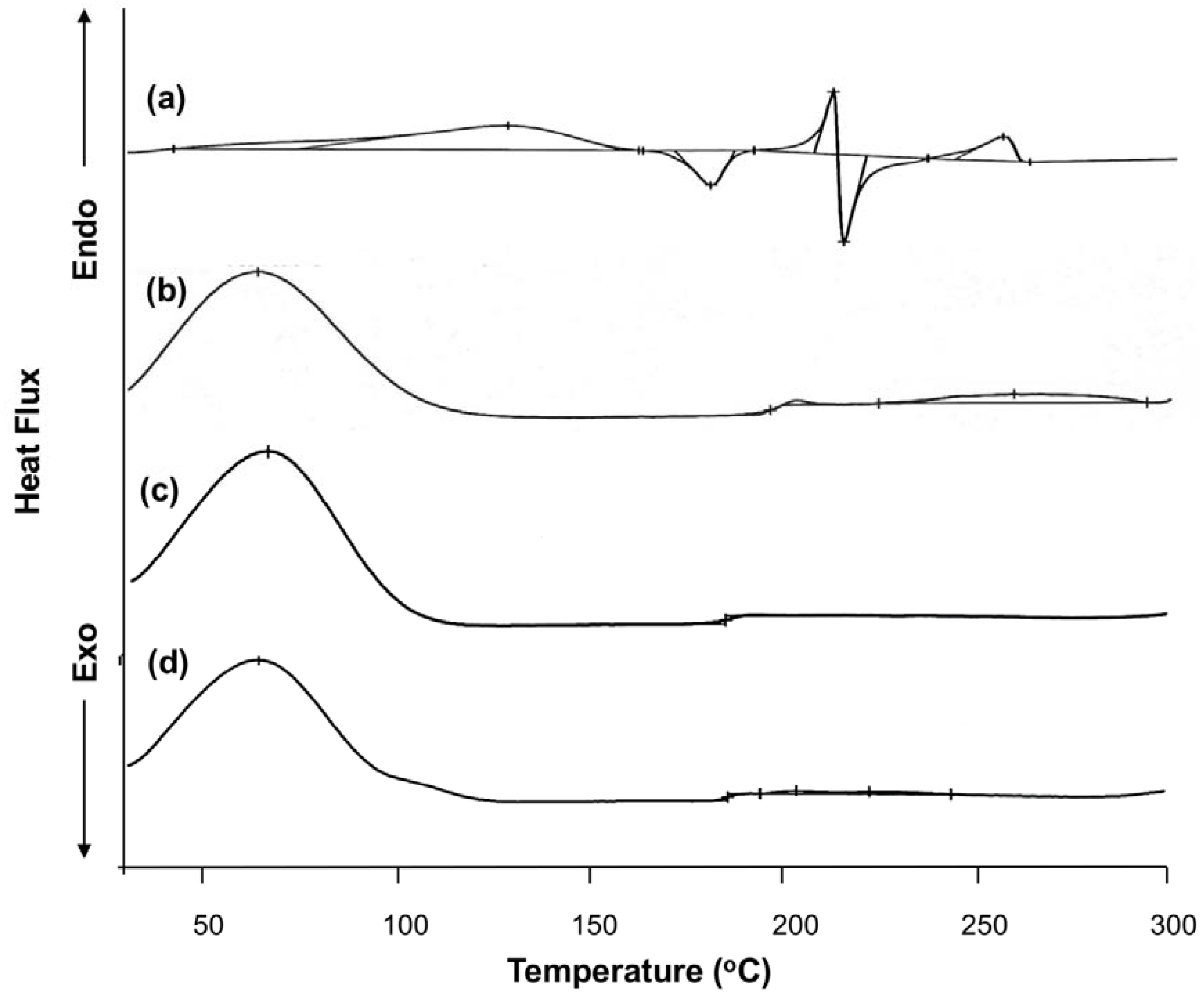 Molecules 23 01169 g003 550