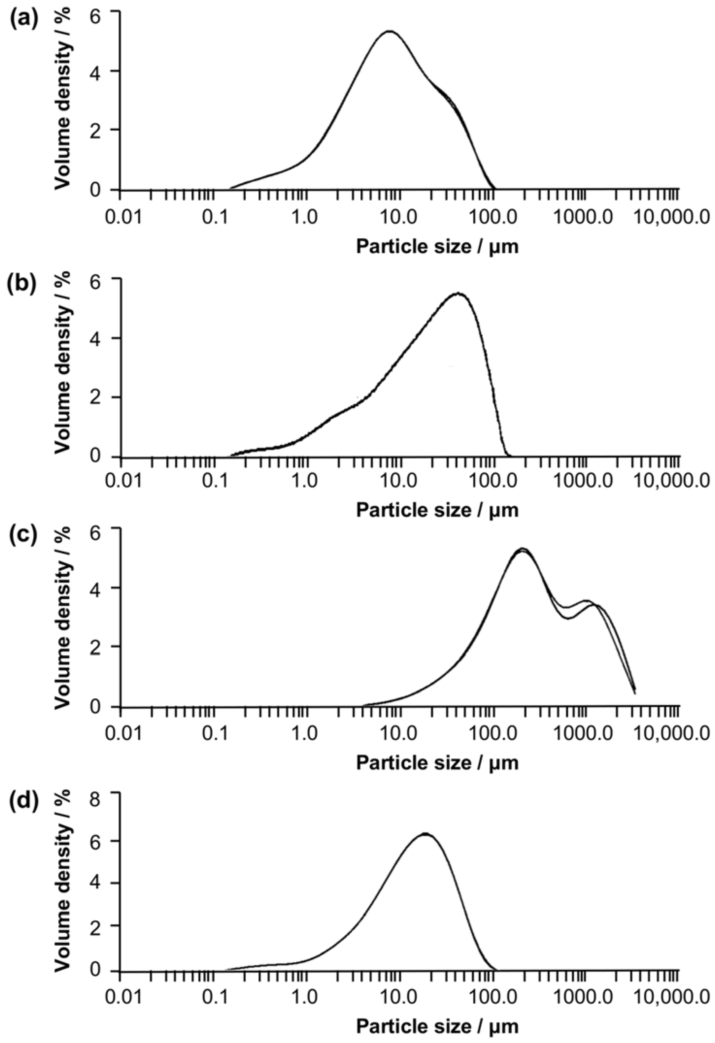 Molecules 23 01169 g006 550