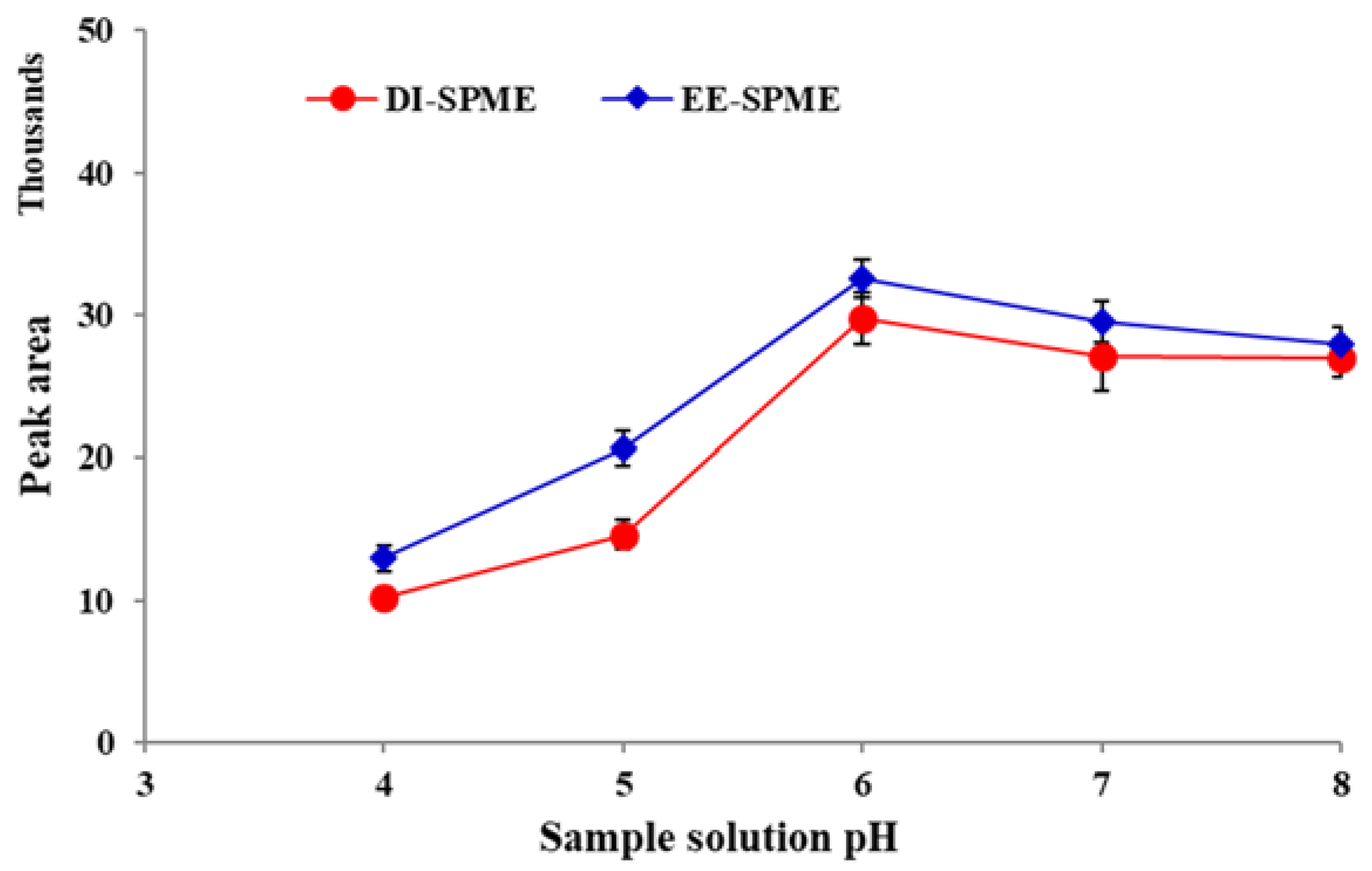 Molecules 23 01171 g002