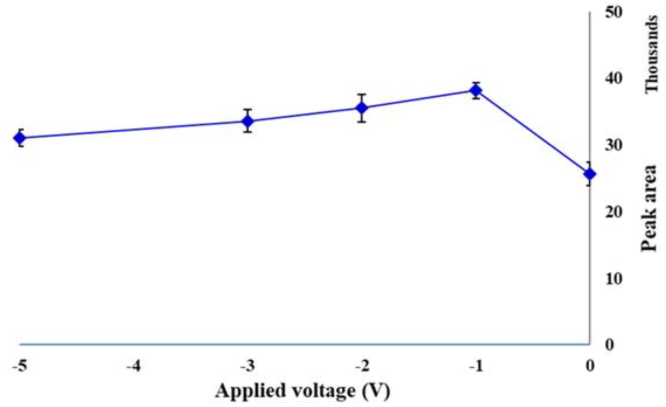 Molecules 23 01171 g003