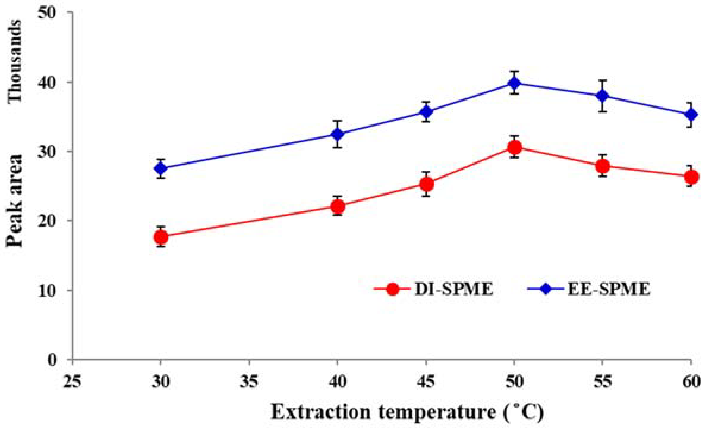Molecules 23 01171 g004
