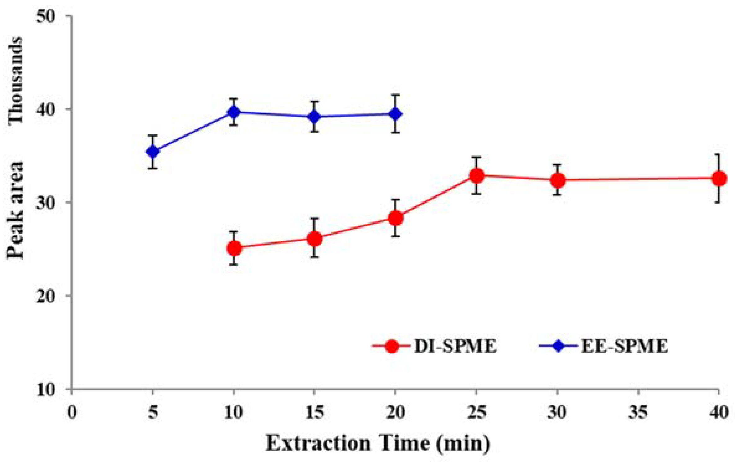 Molecules 23 01171 g005