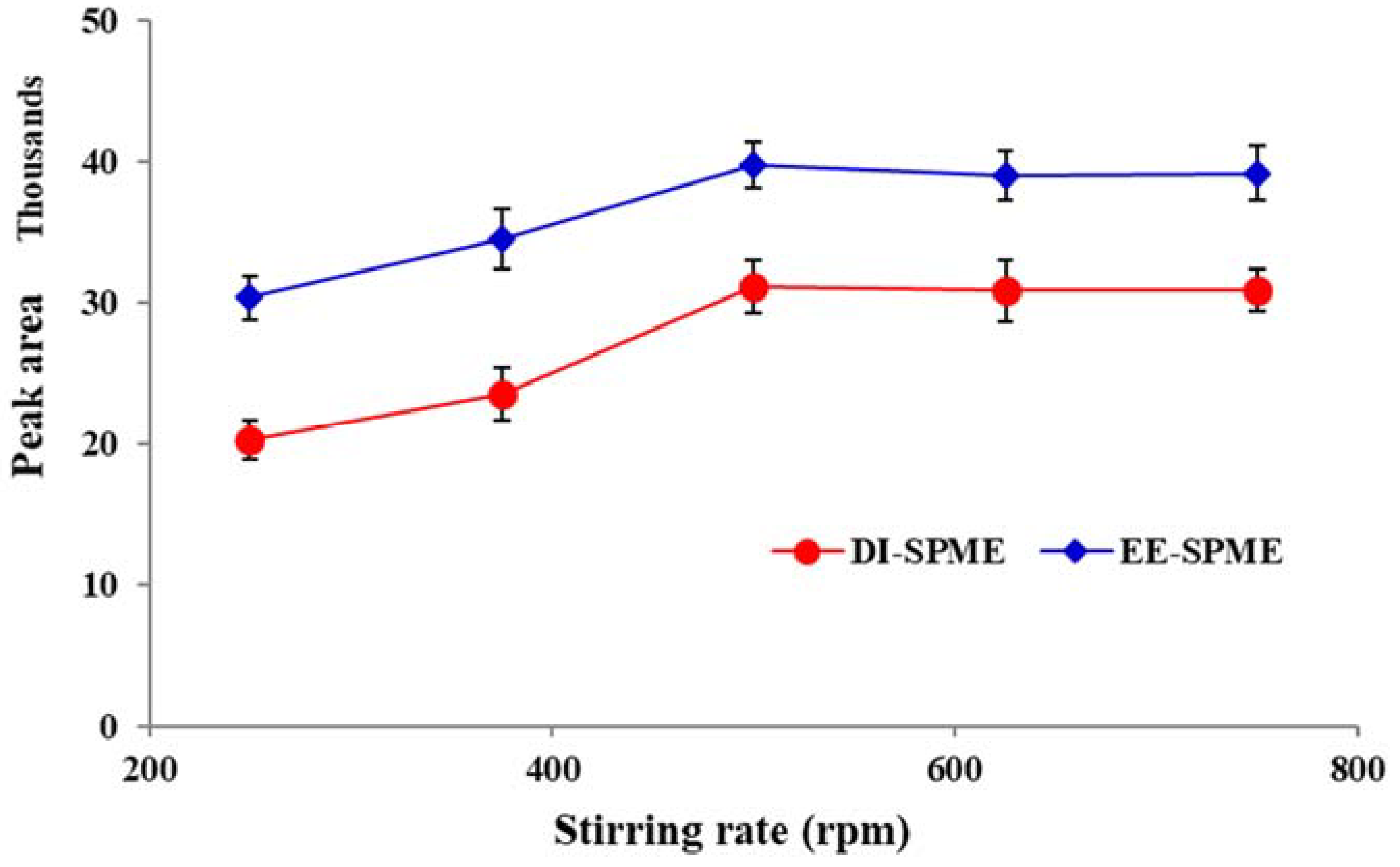 Molecules 23 01171 g006