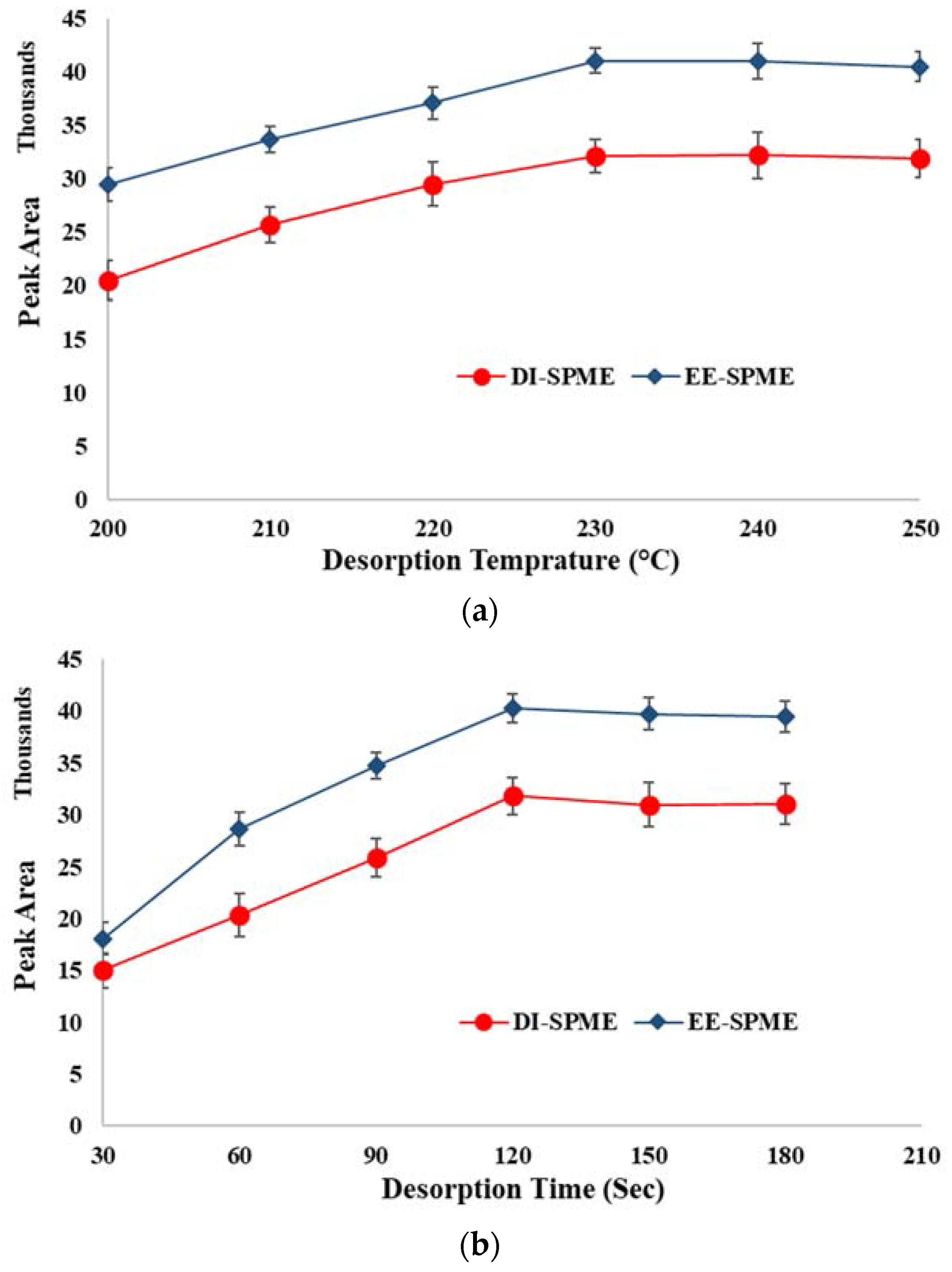 Molecules 23 01171 g007