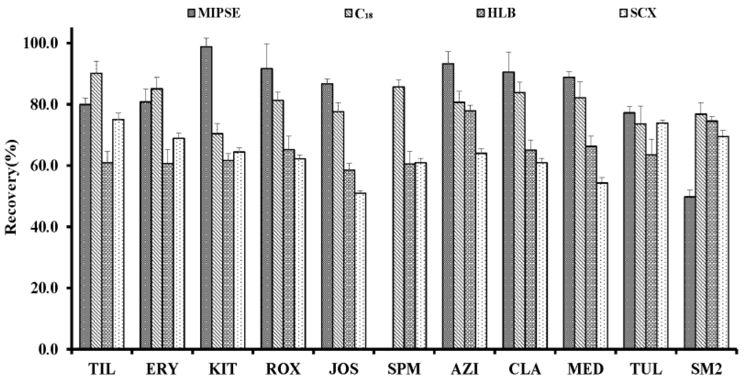 Molecules 23 01172 g004 Molecules 23 01172 g004